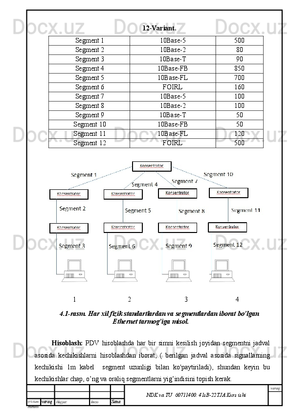 O’lcha m
mm m varaq Hujjat: Imzo
Sana  varaq
NDK va TU  60711400 .   41sB- 2 2 TJA  Kurs ishi12-Variant .
Segment  1 10Base-5 500
Segment  2 10Base-2 80
Segment  3 10Base-T 90
Segment  4 10Base-FB 85 0
Segment  5 10Base-FL 700
Segment  6 FOIRL 160
Segment 7 10Base-5 10 0
Segment 8 10Base-2 10 0
Segment 9 10Base- T 50
Segment 10 10Base-FB 50
Segment 11 10Base-FL 120
Segment 12 FOIRL 500
1                              2                               3                            4
4.1-rasm. Har xil fizik standartlardan va segmentlardan iborat bo’lgan
Ethernet tarmog’iga misol.
Hisoblash:   PDV   hisoblashda   har   bir   simni   kesilish   joyidan   segmentni   jadval
asosida   kechikishlarni   hisoblashdan   iborat,   (   berilgan   jadval   asosida   signallarning
kechikishi   1m   kabel     segment   uzunligi   bilan   ko'paytiriladi),   shundan   keyin   bu
kechikishlar chap, o’ng va oraliq segmentlarni yig’indisini topish kerak.