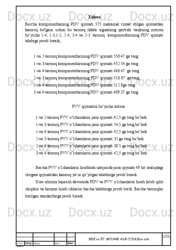 O’lcha m
mm m varaq Hujjat: Imzo
Sana  varaq
NDK va TU  60711400 .   41sB- 2 2 TJA  Kurs ishiXulosa
Barcha   komponentlarning   PDV   qiymati   575   maksimal   ruxsat   etilgan   qiymatdan
kamroq   bo'lgani   uchun   bu   tarmoq   ikkita   signalning   qaytishi   vaqtining   mezoni
bo’yicha   1-4,   1-3,1-2,   2-4,   3-4   va   2-3   -tarmoq     komponentlarining   PDV   qiymati
talabiga javob beradi,  
         1-va 2-tarmoq komponentlarining PDV qiymati 550.47 ga teng.
         1-va 3-tarmoq komponentlarining PDV qiymati 452.54 ga teng.
         1-va 4-tarmoq komponentlarining PDV qiymati 446.47  ga teng.
2-va 3-tarmoq komponentlarining PDV qiymati 518.87  ga teng.
         2-va 4-tarmoq komponentlarining PDV qiymati 512.8ga  teng.
         3-va 4-tarmoq komponentlarining PDV qiymati 409.37 ga teng.
PVV qiymatini bo’yicha xulosa
           1-va 2-tarmoq PVV o’lchamlarni jami qiymati 42,5 ga teng bo’ladi.
1-va 3-tarmoq PVV o’lchamlarni jami qiymati 54,5 ga teng bo’ladi.
1-va 4-tarmoq PVV o’lchamlarni jami qiymati 42,5 ga teng bo’ladi.
2-va 3-tarmoq PVV o’lchamlarni jami qiymati 32 ga teng bo’ladi.
2-va 4-tarmoq PVV o’lchamlarni jami qiymati 30.5 ga teng bo’ladi.
3-va 4-tarmoq PVV o’lchamlarni jami qiymati 42,5 ga teng bo’ladi.
Barcha PVV o’lchamlarni hisoblash natijasida jami qiymati 49 bit oraliqdagi
chegara qiymatidan kamroq ya’ni qo’yilgan talablarga javob beradi.
Kurs ishimni bajarish davomida PDV va PVV o’lchamlarni hisob kitob qilib
chiqdim va hamma hisob ishlarim barcha talablarga javob berdi. Barcha tarmoqlar
berilgan standartlarga javob beradi.  