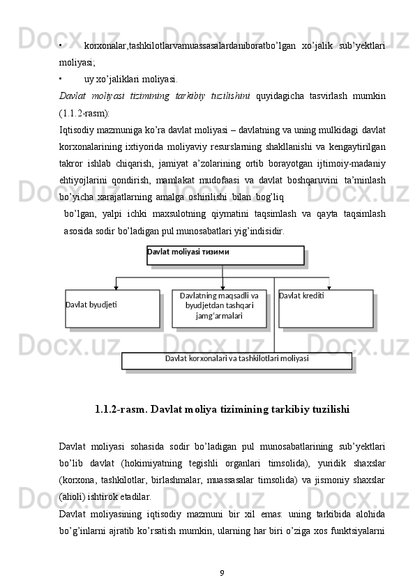 • korxonalar,tashkilotlarvamuassasalardaniboratbo’lgan   xo’jalik   sub’yektlari
moliyasi;
• uy   xo’jaliklari   moliyasi.
Davlat   moliyasi   tizimining   tarkibiy   tuzilishini   quyidagicha   tasvirlash   mumkin
(1.1.2-rasm):
Iqtisodiy mazmuniga ko’ra davlat moliyasi – davlatning va uning mulkidagi   davlat
korxonalarining   ixtiyorida   moliyaviy   resurslarning   shakllanishi   va   kengaytirilgan
takror   ishlab   chiqarish,   jamiyat   a’zolarining   ortib   borayotgan   ijtimoiy-madaniy
ehtiyojlarini   qondirish,   mamlakat   mudofaasi   va   davlat   boshqaruvini   ta’minlash
bo’yicha   xarajatlarning   amalga   oshirilishi   bilan   bog’liq
bo’lgan,   yalpi   ichki   maxsulotning   qiymatini   taqsimlash   va   qayta   taqsimlash
asosida   sodir   bo’ladigan pul   munosabatlari yig’indisidir.
1.1.2-rasm.   Davlat   moliya   tizimining   tarkibiy   tuzilishi
Davlat   moliyasi   sohasida   sodir   bo’ladigan   pul   munosabatlarining   sub’yektlari
bo’lib   davlat   (hokimiyatning   tegishli   organlari   timsolida),   yuridik   shaxslar
(korxona,   tashkilotlar,   birlashmalar,   muassasalar   timsolida)   va   jismoniy   shaxslar
(aholi)   ishtirok   etadilar.
Davlat   moliyasining   iqtisodiy   mazmuni   bir   xil   emas:   uning   tarkibida   alohida
bo’g’inlarni  ajratib ko’rsatish  mumkin, ularning har  biri o’ziga xos funktsiyalarni
9Davlat korxonalari va   tashkilotlari moliyasiDavlat   moliyasi тизими
Davlat   krediti
Davlat byudjeti Davlatning   maqsadli   va  
byudjetdan tashqari
jamg‘armalari