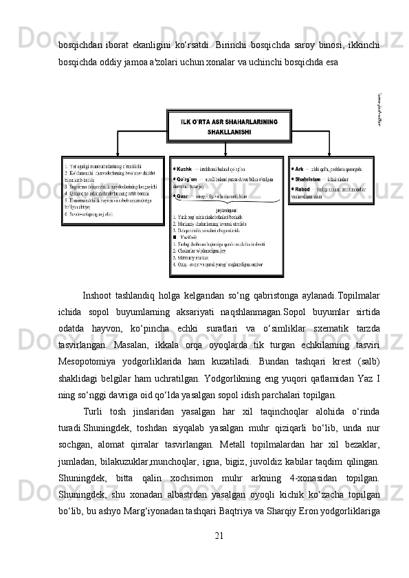 bosqichdan   iborat   ekanligini   ko‘rsatdi.   Birinchi   bosqichda   saroy   binosi,   ikkinchi
bosqichda oddiy jamoa a'zolari uchun xonalar va uchinchi bosqichda esa 
 
Inshoot   tashlandiq   holga   kelgandan   so‘ng   qabristonga   aylanadi.Topilmalar
ichida   sopol   buyumlarning   aksariyati   naqshlanmagan.Sopol   buyumlar   sirtida
odatda   hayvon,   ko‘pincha   echki   suratlari   va   o‘simliklar   sxematik   tarzda
tasvirlangan.   Masalan,   ikkala   orqa   oyoqlarda   tik   turgan   echkilarning   tasviri
Mesopotomiya   yodgorliklarida   ham   kuzatiladi.   Bundan   tashqari   krest   (salb)
shaklidagi   belgilar   ham   uchratilgan.   Yodgorlikning   eng   yuqori   qatlamidan   Yaz   I
ning so‘nggi davriga oid qo‘lda yasalgan sopol idish parchalari topilgan.     
  Turli   tosh   jinslaridan   yasalgan   har   xil   taqinchoqlar   alohida   o‘rinda
turadi.Shuningdek,   toshdan   siyqalab   yasalgan   muhr   qiziqarli   bo‘lib,   unda   nur
sochgan,   alomat   qirralar   tasvirlangan.   Metall   topilmalardan   har   xil   bezaklar,
jumladan,   bilakuzuklar,munchoqlar,   igna,   bigiz,   juvoldiz   kabilar   taqdim   qilingan.
Shuningdek,   bitta   qalin   xochsimon   muhr   arkning   4-xonasidan   topilgan.
Shuningdek,   shu   xonadan   albastrdan   yasalgan   oyoqli   kichik   ko‘zacha   topilgan
bo‘lib, bu ashyo Marg‘iyonadan tashqari Baqtriya va Sharqiy Eron yodgorliklariga
21  
  