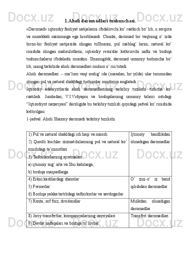 1.Aholi daromadlari tushunchasi .
«Daromad» iqtisodiy faoliyat natijalarini ifodalovchi ko’ rsatkich bo’ lib, u serqirra
va   murakkab   mazmunga   ega   hisoblanadi.   Chunki,   daromad   bir   vaqtning   o’   zida
biron-bir   faoliyat   natijasida   olingan   tuShumni,   pul   mablag’   larini,   natural   ko’
rinishda   olingan   mahsulotlarni,   iqtisodiy   resurslar   keltiruvchi   nafni   va   boshqa
tushunchalarni   ifodalashi   mumkin.   Shuningdek,   daromad   umumiy   tushuncha   bo’
lib, uning tarkibida aholi daromadlari muhim o’ rin tutadi.  
Aholi daromadlari  -- ma’lum vaqt oralig’  ida (masalan, bir  yilda) ular  tomonidan
olingan pul va natural shakldagi tushumlar miqdorini anglatadi.
Iqtisodiy   adabiyotlarda   aholi   daromadlarining   tarkibiy   tuzilishi   turlicha   ko’
rsatiladi.   Jumladan,   V.I.Vidyapin   va   boshqalarning   umumiy   tahriri   ostidagi
“ I qtisodiyot nazariyasi”  darsligida bu tarkibiy tuzilish quyidagi jadval ko’ rinishida
keltirilgan:
1-jadval .  Aholi Shaxsiy daromadi tarkibiy tuzilishi
1) Pul va natural shakldagi ish haqi va maosh
2)   Qurolli   kuchlar   xizmatchilarining   pul   va   natural   ko’
rinishdagi ta’minotlari
3) Tadbirkorlarning ajratmalari:
a) ijtimoiy sug’ urta va Shu kabilarga,
b) boshqa maqsadlarga. Ijtimoiy   bandlikdan
olinadigan daromadlar
4) Erkin kasblardagi shaxslar
5) Fermerlar
6) Boshqa yakka tartibdagi tadbirkorlar va savdogarlar O’   zini-o’   zi   band
qilishdan daromadlar
7) Renta, sof foiz, dividendlar Mulkdan   olinadigan
daromadlar
8) Joriy transfertlar, kompaniyalarning xayriyalari
9) Davlat nafaqalari va boshqa to’ lovlar Transfert daromadlari