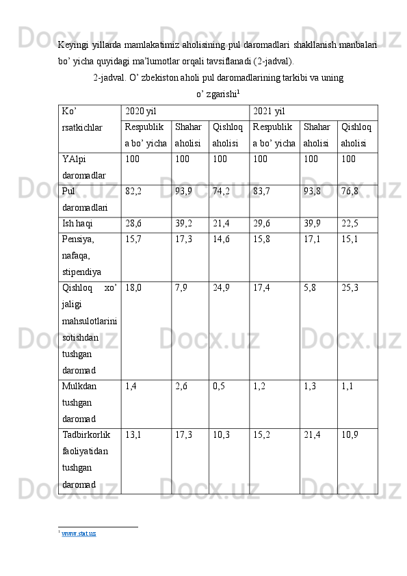 Keyingi yillarda mamlakatimiz aholisining pul daromadlari shakllanish manbalari
bo’ yicha quyidagi ma’lumotlar orqali tavsiflanadi  (2-jadval) .
2-jadval.   O’ zbekiston aholi pul daromadlarining tarkibi va uning
o’ zgarishi 1
Ko’
rsatkichlar  20 20  yil 2021  yil
Respublik
a  bo’ yicha Shahar
aholisi Qishloq
aholisi Respublik
a  bo’ yicha Shahar
aholisi Qishloq
aholisi
YAlpi
daromadlar 100 100 100 100 100 100
Pul
daromadlari 82,2 93,9 74,2 83,7 93,8 76,8
Ish haqi 28,6 39,2 21,4 29,6 39,9 22,5
Pensiya,
nafaqa,
stipendiya 15,7 17,3 14,6 15,8 17,1 15,1
Qishloq   xo’
jaligi
mahsulotlarini
sotishdan
tushgan
daromad 18,0 7,9 24,9 17,4 5,8 25,3
Mulkdan
tushgan
daromad 1,4 2,6 0,5 1,2 1,3 1,1
Tadbirkorlik
faoliyatidan
tushgan
daromad 13,1 17,3 10,3 15,2 21,4 10,9
1
  www.stat.uz