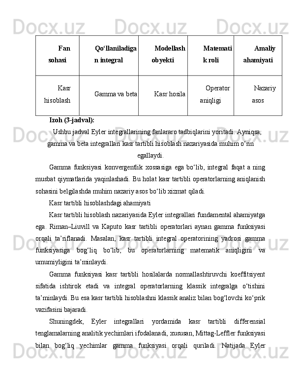 Fan
sohasi Qo‘llaniladiga
n integral Modellash
obyekti Matemati
k roli Amaliy
ahamiyati
Kasr
hisoblash Gamma va beta Kasr hosila Operator
aniqligi Nazariy
asos
Izoh (3-jadval):
Ushbu jadval Eyler integrallarining fanlararo tadbiqlarini yoritadi. Ayniqsa,
gamma va beta integrallari kasr tartibli hisoblash nazariyasida muhim o‘rin
egallaydi.
Gamma   funksiyasi   konvergentlik   xossasiga   ega   bo‘lib,   integral   faqat   a   ning
musbat qiymatlarida yaqinlashadi. Bu holat kasr tartibli operatorlarning aniqlanish
sohasini belgilashda muhim nazariy asos bo‘lib xizmat qiladi.
Kasr tartibli hisoblashdagi ahamiyati
Kasr tartibli hisoblash nazariyasida Eyler integrallari fundamental ahamiyatga
ega.   Riman–Liuvill   va   Kaputo   kasr   tartibli   operatorlari   aynan   gamma   funksiyasi
orqali   ta’riflanadi.   Masalan,   kasr   tartibli   integral   operatorining   yadrosi   gamma
funksiyasiga   bog‘liq   bo‘lib,   bu   operatorlarning   matematik   aniqligini   va
umumiyligini ta’minlaydi.
Gamma   funksiyasi   kasr   tartibli   hosilalarda   normallashtiruvchi   koeffitsiyent
sifatida   ishtirok   etadi   va   integral   operatorlarning   klassik   integralga   o‘tishini
ta’minlaydi. Bu esa kasr tartibli hisoblashni klassik analiz bilan bog‘lovchi ko‘prik
vazifasini bajaradi.
Shuningdek,   Eyler   integrallari   yordamida   kasr   tartibli   differensial
tenglamalarning analitik yechimlari ifodalanadi, xususan, Mittag-Leffler funksiyasi
bilan   bog‘liq   yechimlar   gamma   funksiyasi   orqali   quriladi.   Natijada   Eyler 