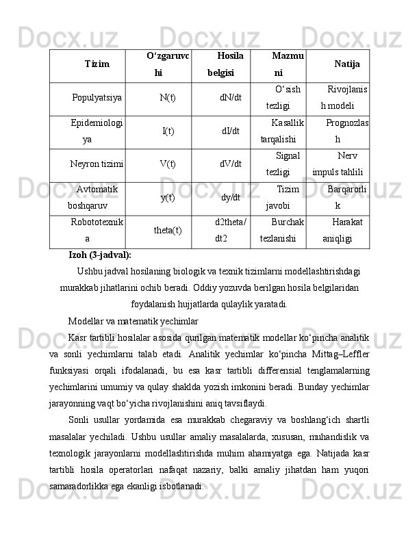 Tizim O‘zgaruvc
hi Hosila
belgisi Mazmu
ni Natija
Populyatsiya N(t) dN/dt O‘sish
tezligi Rivojlanis
h modeli
Epidemiologi
ya I(t) dI/dt Kasallik
tarqalishi Prognozlas
h
Neyron tizimi V(t) dV/dt Signal
tezligi Nerv
impuls tahlili
Avtomatik
boshqaruv y(t) dy/dt Tizim
javobi Barqarorli
k
Robototexnik
a theta(t) d2theta/
dt2 Burchak
tezlanishi Harakat
aniqligi
Izoh (3-jadval):
Ushbu jadval hosilaning biologik va texnik tizimlarni modellashtirishdagi
murakkab jihatlarini ochib beradi. Oddiy yozuvda berilgan hosila belgilaridan
foydalanish hujjatlarda qulaylik yaratadi.
Modellar va matematik yechimlar
Kasr tartibli hosilalar asosida qurilgan matematik modellar ko‘pincha analitik
va   sonli   yechimlarni   talab   etadi.   Analitik   yechimlar   ko‘pincha   Mittag–Leffler
funksiyasi   orqali   ifodalanadi,   bu   esa   kasr   tartibli   differensial   tenglamalarning
yechimlarini umumiy va qulay shaklda yozish imkonini beradi. Bunday yechimlar
jarayonning vaqt bo‘yicha rivojlanishini aniq tavsiflaydi.
Sonli   usullar   yordamida   esa   murakkab   chegaraviy   va   boshlang‘ich   shartli
masalalar   yechiladi.   Ushbu   usullar   amaliy   masalalarda,   xususan,   muhandislik   va
texnologik   jarayonlarni   modellashtirishda   muhim   ahamiyatga   ega.   Natijada   kasr
tartibli   hosila   operatorlari   nafaqat   nazariy,   balki   amaliy   jihatdan   ham   yuqori
samaradorlikka ega ekanligi isbotlanadi. 