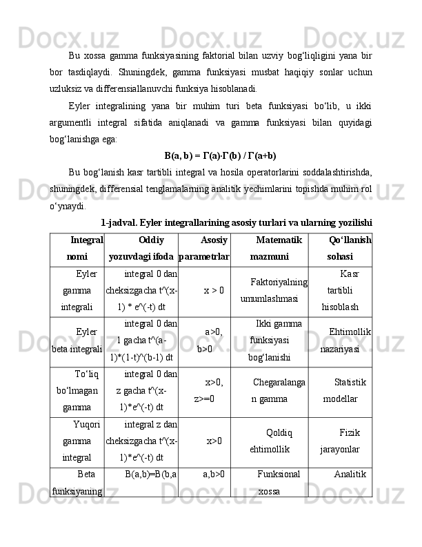 Bu   xossa   gamma   funksiyasining   faktorial   bilan   uzviy   bog‘liqligini   yana   bir
bor   tasdiqlaydi.   Shuningdek,   gamma   funksiyasi   musbat   haqiqiy   sonlar   uchun
uzluksiz va differensiallanuvchi funksiya hisoblanadi.
Eyler   integralining   yana   bir   muhim   turi   beta   funksiyasi   bo‘lib,   u   ikki
argumentli   integral   sifatida   aniqlanadi   va   gamma   funksiyasi   bilan   quyidagi
bog‘lanishga ega:
B(a, b) = Γ(a)·Γ(b) / Γ(a+b)
Bu bog‘lanish kasr  tartibli integral  va hosila operatorlarini soddalashtirishda,
shuningdek, differensial tenglamalarning analitik yechimlarini topishda muhim rol
o‘ynaydi.
1-jadval. Eyler integrallarining asosiy turlari va ularning yozilishi
Integral
nomi Oddiy
yozuvdagi ifoda Asosiy
parametrlar Matematik
mazmuni Qo‘llanish
sohasi
Eyler
gamma
integrali integral 0 dan
cheksizgacha t^(x-
1) * e^(-t) dt x > 0 Faktoriyalning
umumlashmasi Kasr
tartibli
hisoblash
Eyler
beta integrali integral 0 dan
1 gacha t^(a-
1)*(1-t)^(b-1) dt a>0,
b>0 Ikki gamma
funksiyasi
bog‘lanishi Ehtimollik
nazariyasi
To‘liq
bo‘lmagan
gamma integral 0 dan
z gacha t^(x-
1)*e^(-t) dt x>0,
z>=0 Chegaralanga
n gamma Statistik
modellar
Yuqori
gamma
integral integral z dan
cheksizgacha t^(x-
1)*e^(-t) dt x>0 Qoldiq
ehtimollik Fizik
jarayonlar
Beta
funksiyaning B(a,b)=B(b,a a,b>0 Funksional
xossa Analitik 