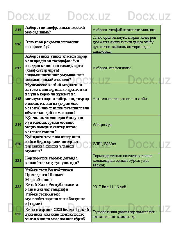 315 Ахборотни шифрлашдан асосий 
мақсад нима?  Ахборот махфийлигини таъминлаш 
316 Электрон рақамли имзонинг 
вазифаси бу?  Электорон маълумотларни электрон 
ҳужжатга айлантириш ҳамда ушбу 
ҳужжатни қалбакилаштиришдан 
ҳимоялаш 
317 Ахборотнинг унинг эгасига зарар 
келтирадиган тасодифан ёки 
қасддан қилинган таҳдидларга 
(хавф-хатарларга) 
чидамлилигининг умумлашган 
хоссаси қандай аталади?  Ахборот хавфсизлиги 
318 Мутахассис касбий меҳнатини 
автоматлаштиришга қаратилган 
ва унга керакли ҳужжат ва 
маълумотларни тайёрлаш, таҳрир
қилиш, излаш ва (экран ёки 
қоғозга) чиқаришни таъминловчи
объект қандай номланади?  Автоматлаштирилган иш жойи 
319 Кўпчилик томонидан ёзилувчи 
кўп йиллик эркин онлайн 
энциклопедия келтирилган 
қаторни топинг?  Wikipediya 
320 Қуйидаги технологияларнинг 
қайси бири орқали интернет 
тармоғига симсиз уланиш 
мумкин?  WIFI, WiMax 
321 Корпоратив тармоқ деганда 
қандай тармоқ тушунилади?  Тармоққа эгалик қилувчи корхона 
ходимларига хизмат кўрсатувчи 
тармоқ 
322 Ўзбекистон Республикаси 
Президенти Шавкат 
Мирзиёевнинг 
2017 йил 11-13 май Хитой Халқ Республикасига 
қайси давлат ташрифи 
Ўзбекистон-Хитой 
муносабатларини янги босқичга 
кўтарди? 
323 Хива шаҳрини 2020 йилда Туркий
дунёнинг маданий пойтахти деб 
эълон қилиш масаласини кўриб  Туркий тилли давлатлар ҳамкорлик 
кенгашининг саммитида  