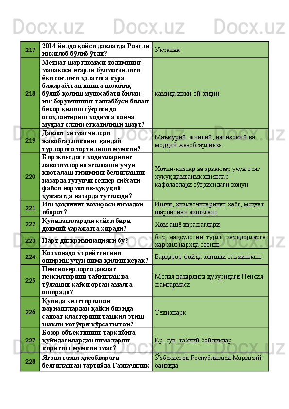 217 2014 йилда қайси давлатда Рангли
инқилоб бўлиб ўтди?  Украина 
218 Меҳнат шартномаси ходимнинг 
малакаси етарли бўлмаганлиги 
ёки соғлиғи ҳолатига кўра 
бажараётган ишига нолойиқ 
бўлиб қолиш муносабати билан 
иш берувчининг ташаббуси билан
бекор қилиш тўғрисида 
огоҳлантириш ходимга қанча 
муддат олдин етказилиши шарт?  камида икки ой олдин 
219 Давлат хизматчилари 
жавобгарликнинг қандай 
турларига тортилиши мумкин?  Маъмурий, жиноий, интизомий ва 
моддий жавобгарликка 
220 Бир жинсдаги ходимларнинг 
лавозимларни эгаллаши учун 
квоталаш тизимини белгилашни 
назарда тутувчи гендер сиёсати 
файси норматив-ҳуқуқий 
ҳужжатда назарда тутилади?  Хотин-қизлар ва эркаклар учун тенг 
ҳуқуқ ҳамдаимкониятлар 
кафолатлари тўғрисидаги қонун 
221 Иш ҳақининг вазифаси нимадан 
иборат?  Ишчи, хизматчиларнинг хаёт, меҳнат 
шароитини яхшилаш 
222 Қуйидагилардан қайси бири 
доимий харажатга киради?  Хом-ашё харажатлари 
223
Нарх дискриминацияси бу?  бир   маҳсулотни   турли   харидорларга
ҳар хил нархда сотиш 
224 Корхонада ўз рейтингини 
ошириш учун нима қилиш керак? Барқарор фойда олишни таъминлаш 
225 Пенсионерларга давлат 
пенсияларини тайинлаш ва 
тўлашни қайси орган амалга 
оширади?  Молия вазирлиги ҳузуридаги Пенсия 
жамғармаси 
226 Қуйида келттирилган 
вариантлардан қайси бирида 
саноат кластерини ташкил этиш 
шакли нотўғри кўрсатилган?  Технопарк 
227 Бозор объектининг таркибига 
қуйидагилардан нималарни 
киритиш мумкин эмас?  Ер, сув, табиий бойликлар 
228 Ягона ғазна ҳисобварағи 
белгиланган тартибда Ғазначилик Ўзбекистон Республикаси Марказий 
банкида  