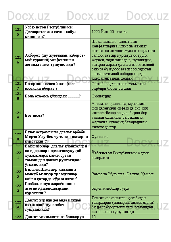 121
5 Ўзбекистон Республикаси 
Декларатсияси качон кабул 
килинган?  1990 Йил  20 - июнъ 
121
6 Ахборот (шу жумладан, ахборот-
мафкуравий) хавфсизлиги 
деганда нима тушунилади?  Шахс, жамият, давлатнинг 
манфаатларига, шахс ва жамият 
онгига  ва интеллектуал салоҳиятига 
салбий таъсир кўрсатувчи турли 
жараён, ходисалардан, шунингдек, 
яширин характерга эга ва ижтимоий 
онгига бузғунчи таъсир қиладиган 
аксилижтимоий ахборотлардан 
ҳимояланганлик ҳолати 
121
7 Бозорнинг асосий вазифаси 
нимадан иборат ?  Ишлаб чиқариш ва истеъмолни 
бирбири билан боғлаш 
121
8 Бола ота-она қўлидаги ...........?  Омонатдир 
121
9 Бот нима?  Автоматик равишда, мунтазам 
фойдаланувчи сифатида бир хил 
интерфейслар орқали бирон бир 
амални олдиндан белгиланган 
жадвалга мувофиқ бажарадиган 
махсус дастур 
122
0 Буюк астроном ва давлат арбоби 
Мирзо Улуғбек туғилган шаҳарни
кўрсатинг ?  Султония 
122
1 Вазирликлар, давлат қўмиталари 
ва идоралар нормативҳуқуқий 
ҳужжатлари қайси орган 
томонидан давлат рўйхатидан 
ўтказилади?  Ўзбекистон Республикаси Адлия 
вазирлиги 
122
2 Вильям Шекспир қаламига 
мансуб машҳур трагедиялар 
қайси қаторда кўрсатилган?  Ромео ва Жульетта, Отелло, Ҳамлет 
122
3 Глобаллашув жараёнининг 
асосий йўналишларини 
кўрсатинг?  Барча жавоблар тўғри 
122
4 Давлат хариди деганда қандай 
иқтисодий муносабат 
тушунилади?  Давлат корхоналари ҳисобидан 
товарларни (ишларни, хизматларни) 
бюджет буюртмачилари томонидан 
сотиб олиш тушунилади 
122
Давлат ҳокимияти ва бошқарув  10 