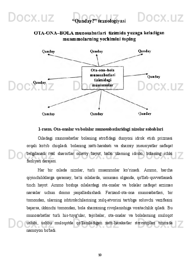 1-rasm. Ota-onalar va bolalar munosabatlaridagi nizolar sabablari
Oiladagi   munosabatlar   bolaning   atrofidagi   dunyoni   idrok   etish   prizmasi
orqali   ko'rib   chiqiladi.   bolaning   xatti-harakati   va   shaxsiy   xususiyatlar   nafaqat
belgilanadi   real   sharoitlar   oilaviy   hayot,   balki   ularning   idroki,   bolaning   ichki
faoliyati darajasi. 
Har   bir   oilada   nizolar,   turli   muammolar   ko‘rinadi.   Ammo,   barcha
qiyinchiliklarga   qaramay,   ba'zi   oilalarda,   umuman   olganda,   qo'llab-quvvatlanadi
tinch   hayot.   Ammo   boshqa   oilalardagi   ota-onalar   va   bolalar   nafaqat   arzimas
narsalar   uchun   doimo   janjallashishadi.   Farzand-ota-ona   munosabatlari,   bir
tomondan,   ularning   ishtirokchilarining   xulq-atvorini   tartibga   soluvchi   vazifasini
bajarsa,   ikkinchi   tomondan,   bola   shaxsining   rivojlanishiga   vositachilik   qiladi.   Bu
munosabatlar   turli   his-tuyg'ular,   tajribalar,   ota-onalar   va   bolalarning   muloqot
uslubi,   ushbu   muloqotda   qo'llaniladigan   xatti-harakatlar   stereotiplari   tizimida
namoyon bo'ladi. 
10 