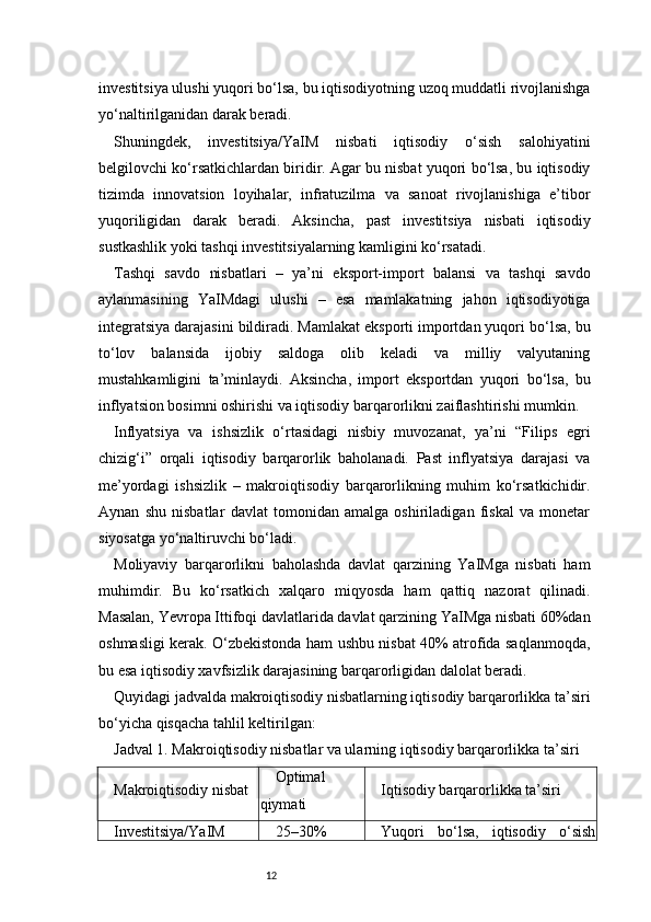 12investitsiya ulushi yuqori bo‘lsa, bu iqtisodiyotning uzoq muddatli rivojlanishga
yo‘naltirilganidan darak beradi.
Shuningdek,   investitsiya/YaIM   nisbati   iqtisodiy   o‘sish   salohiyatini
belgilovchi ko‘rsatkichlardan biridir. Agar bu nisbat yuqori bo‘lsa, bu iqtisodiy
tizimda   innovatsion   loyihalar,   infratuzilma   va   sanoat   rivojlanishiga   e’tibor
yuqoriligidan   darak   beradi.   Aksincha,   past   investitsiya   nisbati   iqtisodiy
sustkashlik yoki tashqi investitsiyalarning kamligini ko‘rsatadi.
Tashqi   savdo   nisbatlari   –   ya’ni   eksport-import   balansi   va   tashqi   savdo
aylanmasining   YaIMdagi   ulushi   –   esa   mamlakatning   jahon   iqtisodiyotiga
integratsiya darajasini bildiradi. Mamlakat eksporti importdan yuqori bo‘lsa, bu
to‘lov   balansida   ijobiy   saldoga   olib   keladi   va   milliy   valyutaning
mustahkamligini   ta’minlaydi.   Aksincha,   import   eksportdan   yuqori   bo‘lsa,   bu
inflyatsion bosimni oshirishi va iqtisodiy barqarorlikni zaiflashtirishi mumkin.
Inflyatsiya   va   ishsizlik   o‘rtasidagi   nisbiy   muvozanat,   ya’ni   “Filips   egri
chizig‘i”   orqali   iqtisodiy   barqarorlik   baholanadi.   Past   inflyatsiya   darajasi   va
me’yordagi   ishsizlik   –   makroiqtisodiy   barqarorlikning   muhim   ko‘rsatkichidir.
Aynan   shu   nisbatlar   davlat   tomonidan   amalga   oshiriladigan   fiskal   va   monetar
siyosatga yo‘naltiruvchi bo‘ladi.
Moliyaviy   barqarorlikni   baholashda   davlat   qarzining   YaIMga   nisbati   ham
muhimdir.   Bu   ko‘rsatkich   xalqaro   miqyosda   ham   qattiq   nazorat   qilinadi.
Masalan, Yevropa Ittifoqi davlatlarida davlat qarzining YaIMga nisbati 60%dan
oshmasligi kerak. O‘zbekistonda ham ushbu nisbat 40% atrofida saqlanmoqda,
bu esa iqtisodiy xavfsizlik darajasining barqarorligidan dalolat beradi.
Quyidagi jadvalda makroiqtisodiy nisbatlarning iqtisodiy barqarorlikka ta’siri
bo‘yicha qisqacha tahlil keltirilgan:
Jadval 1. Makroiqtisodiy nisbatlar va ularning iqtisodiy barqarorlikka ta’siri
Makroiqtisodiy nisbat Optimal
qiymati Iqtisodiy barqarorlikka ta’siri
Investitsiya/YaIM 25–30% Yuqori   bo‘lsa,   iqtisodiy   o‘sish 