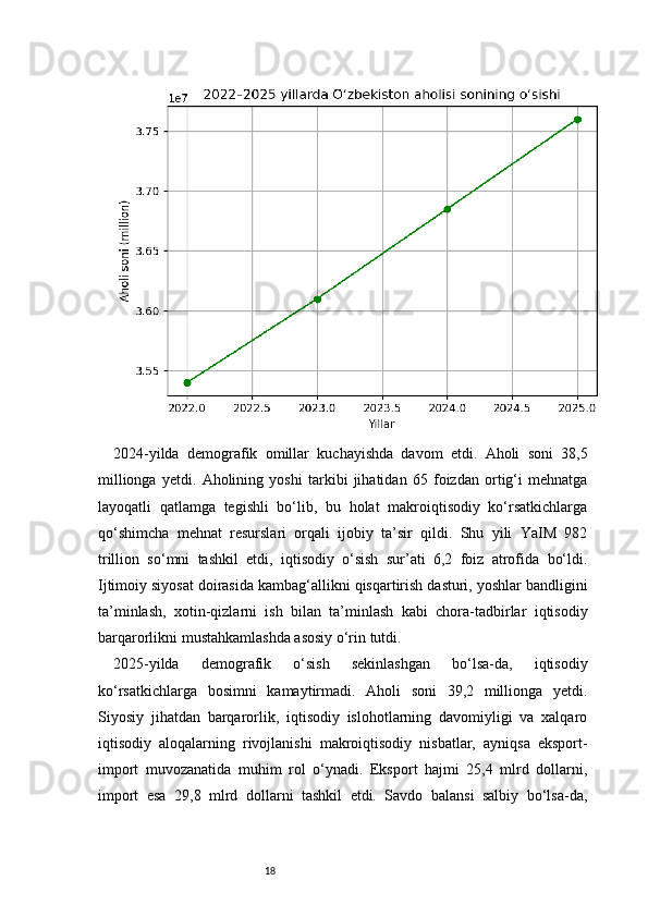 182024-yilda   demografik   omillar   kuchayishda   davom   etdi.   Aholi   soni   38,5
millionga   yetdi.   Aholining   yoshi   tarkibi   jihatidan   65   foizdan   ortig‘i   mehnatga
layoqatli   qatlamga   tegishli   bo‘lib,   bu   holat   makroiqtisodiy   ko‘rsatkichlarga
qo‘shimcha   mehnat   resurslari   orqali   ijobiy   ta’sir   qildi.   Shu   yili   YaIM   982
trillion   so‘mni   tashkil   etdi,   iqtisodiy   o‘sish   sur’ati   6,2   foiz   atrofida   bo‘ldi.
Ijtimoiy siyosat doirasida kambag‘allikni qisqartirish dasturi, yoshlar bandligini
ta’minlash,   xotin-qizlarni   ish   bilan   ta’minlash   kabi   chora-tadbirlar   iqtisodiy
barqarorlikni mustahkamlashda asosiy o‘rin tutdi.
2025-yilda   demografik   o‘sish   sekinlashgan   bo‘lsa-da,   iqtisodiy
ko‘rsatkichlarga   bosimni   kamaytirmadi.   Aholi   soni   39,2   millionga   yetdi.
Siyosiy   jihatdan   barqarorlik,   iqtisodiy   islohotlarning   davomiyligi   va   xalqaro
iqtisodiy   aloqalarning   rivojlanishi   makroiqtisodiy   nisbatlar,   ayniqsa   eksport-
import   muvozanatida   muhim   rol   o‘ynadi.   Eksport   hajmi   25,4   mlrd   dollarni,
import   esa   29,8   mlrd   dollarni   tashkil   etdi.   Savdo   balansi   salbiy   bo‘lsa-da, 