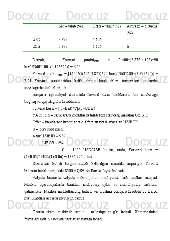 Bid  –  talab (%) Offer –  taklif  (%) Average –  o‘rtacha
(%)
USD 3.875 4.125 4
UZB 5.875 6.125 6
   
Demak,     Forvard   punkti
(bid)   =   [1400*(5.875-4.125)*90
kun]/[360*100+(4.125*90)] = 6.06
Forvard   punkti
(offer)   =   [1420*(6.125-3.875)*90   kun]/[360*100+(3.875*90)]   =
7.01   Forvard   punktlaridan   kelib   chiqib   bank   dileri   tomonidan   kotirovka
quyidagicha tashqil etiladi:
Barqaror   iqtisodiyot   sharoitida   forvard   kursi   banklararo   foiz   stavkasiga
bog‘liq va quyidagicha hisoblanadi:
Forvard kursi = [(1+Bid)*C]/(1+Offer) 
YA’ni, bid – banklararo kreditlarga talab foiz stavkasi, masalan UZIBID 
Offer – banklararo kreditlar taklif foiz stavkasi, masalan UZIBOR
S – joriy spot kursi.
Agar UZIBID – 5 %
          LIBOR – 6%
                    C   –   1400   USD/UZB   bo‘lsa,   unda,   Forvard   kursi   =
(1+0.05)*1400/(1+0.06) = 1386.79 bo‘ladi.
Sxemadan   ko‘rib   turganimizdek   keltirilgan   misolda   importyor   forvard
bitimini tuzish natijasida 8500 AQSH dorllarida foyda ko‘radi.
Valyuta   bozorida   valyuta   riskini   jahon   amaliyotida   turli   usullari   mavjud.
Mazkur   operatsiyalarda   banklar,   moliyaviy   uylar   va   nomoliyaviy   institular
qatnashadi.   Mazkur   institutlarning   tarkibi   va   ulushini   Xalqaro   hisob-kitob   Banki
ma’lumotlari asosida ko‘rib chiqamiz.
Odatda   riskni   tushirish   uchun   ,   to‘lashga   to‘g‘ri   keladi.   Xedjerlashdan
foydalanishda bir nechta harajatlar yuzaga keladi.  