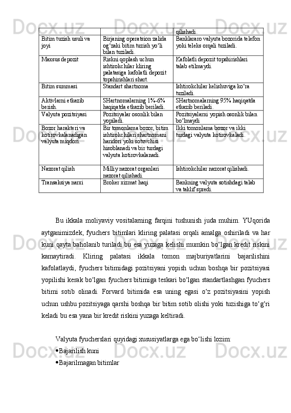 qilishadi.     
Bitim tuzish usuli va 
joyi  Birjaning operatsion zalida 
og‘zaki bitim tuzish yo‘li 
bilan tuziladi.  Banklararo valyuta bozorida telefon
yoki teleks orqali tuziladi. 
Maxsus depozit  Riskni qoplash uchun 
ishtirokchilar kliring 
palatasiga kafolatli depozit 
topshirishlari shart.  Kafolatli depozit topshirishlari 
talab etilmaydi. 
Bitim summasi Standart shartnoma Ishtirokchilar kelishuviga ko‘ra 
tuziladi. 
Aktivlarni etkazib 
berish.  SHartnomalarning 1%-6% 
haqiqatda etkazib beriladi.  SHartnomalarning 95% haqiqatda 
etkazib beriladi. 
Valyuta pozitsiyasi Pozitsiyalar osonlik bilan 
yopiladi.  Pozitsiyalarni yopish osonlik bilan 
bo‘lmaydi
Bozor harakteri va 
kotirovkalanadigan 
valyuta miqdori. Bir tomonlama bozor, bitim 
ishtirokchilari shartnomani 
haridori yoki sotuvchisi 
hisoblanadi va bir turdagi 
valyuta kotirovkalanadi.  Ikki tomonlama bozor va ikki 
turdagi valyuta kotirovkaladi. 
                                                         
Nazorat qilish  Milliy nazorat organlari 
nazorat qilishadi.  Ishtirokchilar nazorat qilishadi.
Transaksiya narxi Broker xizmat haqi Bankning valyuta sotishdagi talab 
va taklif spredi.
Bu   ikkala   moliyaviy   vositalarning   farqini   tushunish   juda   muhim.   YUqorida
aytganimizdek,   fyuchers   bitimlari   kliring   palatasi   orqali   amalga   oshiriladi   va   har
kuni qayta baholanib turiladi bu esa yuzaga kelishi mumkin bo‘lgan kredit riskini
kamaytiradi.   Kliring   palatasi   ikkala   tomon   majburiyatlarini   bajarilishini
kafolatlaydi,   fyuchers   bitimidagi   pozitsiyani   yopish   uchun   boshqa   bir   pozitsiyasi
yopilishi kerak bo‘lgan fyuchers bitimiga teskari bo‘lgan standartlashgan fyuchers
bitimi   sotib   olinadi.   Forvard   bitimida   esa   uning   egasi   o‘z   pozitsiyasini   yopish
uchun ushbu pozitsiyaga qarshi boshqa bir bitim sotib olishi yoki tuzishiga to‘g‘ri
keladi bu esa yana bir kredit riskini yuzaga keltiradi. 
Valyuta fyucherslari quyidagi xususiyatlarga ega bo‘lishi lozim:
 Bajarilish kuni
 Bajarilmagan bitimlar 