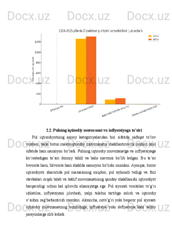 2.2. Pulning iqtisodiy muvozanat va inflyatsiyaga ta’siri
Pul   iqtisodiyotning   asosiy   kategoriyalaridan   biri   sifatida   nafaqat   to‘lov
vositasi, balki butun makroiqtisodiy muvozanatni shakllantiruvchi muhim omil
sifatida ham namoyon bo‘ladi. Pulning iqtisodiy muvozanatga va inflyatsiyaga
ko‘rsatadigan   ta’siri   doimiy   tahlil   va   bahs   mavzusi   bo‘lib   kelgan.   Bu   ta’sir
bevosita ham, bilvosita ham shaklda namoyon bo‘lishi mumkin. Ayniqsa, bozor
iqtisodiyoti   sharoitida   pul   massasining   miqdori,   pul   aylanish   tezligi   va   foiz
stavkalari orqali talab va taklif muvozanatining qanday shakllanishi iqtisodiyot
barqarorligi   uchun   hal   qiluvchi   ahamiyatga   ega.   Pul   siyosati   vositalari   to‘g‘ri
ishlatilsa,   inflyatsiyani   jilovlash,   yalpi   talabni   tartibga   solish   va   iqtisodiy
o‘sishni rag‘batlantirish mumkin. Aksincha, noto‘g‘ri yoki beqaror pul siyosati
iqtisodiy   muvozanatning   buzilishiga,   inflyatsiya   yoki   deflyatsiya   kabi   salbiy
jarayonlarga olib keladi. 