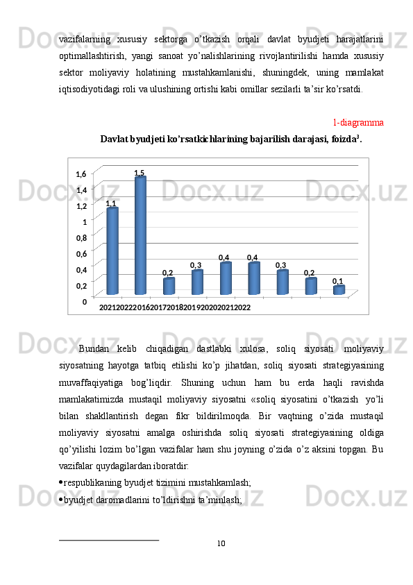 10vazifalarning   xususiy   sektorga   o’tkazish   orqali   davlat   byudjeti   harajatlarini
optimallashtirish,   yangi   sanoat   yo’nalishlarining   rivojlantirilishi   hamda   xususiy
sektor   moliyaviy   holatining   mustahkamlanishi,   shuningdek,   uning   mamlakat
iqtisodiyotidagi   roli   va   ulushining   ortishi   kabi   omillar   sezilarli   ta’sir   ko’rsatdi.
1- diagramma
Davlat   byudjeti   ko’rsatkichlarining   bajarilish   darajasi,   foizda 3
.
Bundan   kelib   chiqadigan   dastlabki   xulosa,   soliq   siyosati   moliyaviy
siyosatning   hayotga   tatbiq   etilishi   ko’p   jihatdan,   soliq   siyosati   strategiyasining
muvaffaqiyatiga   bog’liqdir.   Shuning   uchun   ham   bu   erda   haqli   ravishda
mamlakatimizda   mustaqil   moliyaviy   siyosatni   «soliq   siyosatini   o’tkazish   yo’li
bilan   shakllantirish   degan   fikr   bildirilmoqda.   Bir   vaqtning   o’zida   mustaqil
moliyaviy   siyosatni   amalga   oshirishda   soliq   siyosati   strategiyasining   oldiga
qo’yilishi   lozim   bo’lgan   vazifalar   ham   shu   joyning   o’zida   o’z   aksini   topgan.   Bu
vazifalar   quydagilardan iboratdir:
 respublikaning   byudjet   tizimini   mustahkamlash;
 byudjet   daromadlarini   to’ldirishni   ta’minlash;1,6
1,4
1,2
1
0,8
0,6
0,4
0,2
0 1,5
1,1
0,4
0,2 0,3 0,4
0,3
0,2
0,1
202120222016201720182019202020212022 