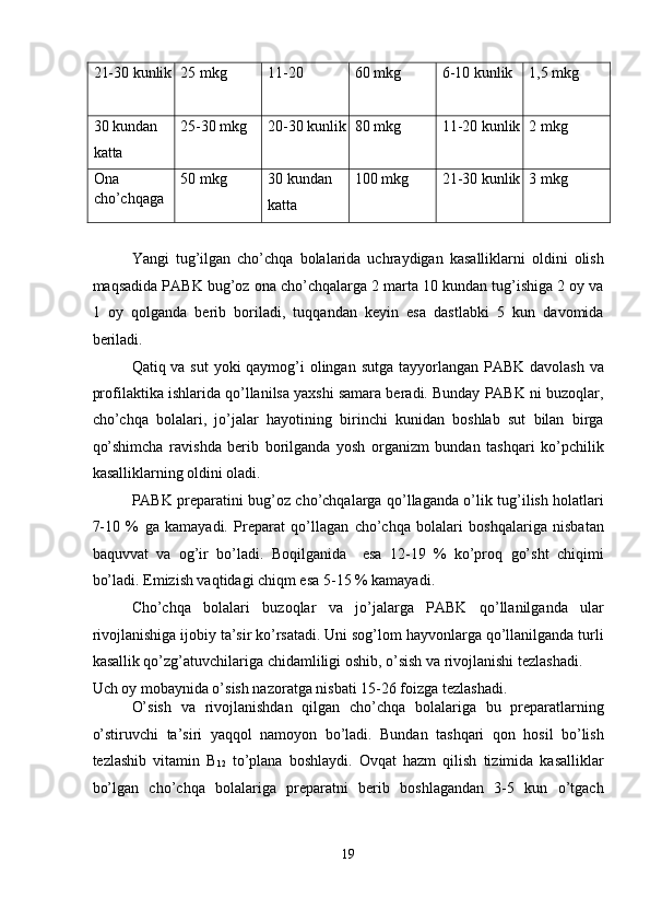 21-30 kunlik 25 mkg  11-20  60 mkg  6-10 kunlik  1,5 mkg 
30 kundan 
katta  25-30 mkg  20-30 kunlik 80 mkg  11-20 kunlik 2 mkg 
Ona 
cho’chqaga  50 mkg  30 kundan 
katta  100 mkg  21-30 kunlik 3 mkg 
 
 
Yangi   tug’ilgan   cho’chqa   bolalarida   uchraydigan   kasalliklarni   oldini   olish
maqsadida PABK bug’oz ona cho’chqalarga 2 marta 10 kundan tug’ishiga 2 oy va
1   oy   qolganda   berib   boriladi,   tuqqandan   keyin   esa   dastlabki   5   kun   davomida
beriladi. 
Qatiq va sut  yoki qaymog’i olingan sutga tayyorlangan PABK davolash  va
profilaktika ishlarida qo’llanilsa yaxshi samara beradi. Bunday PABK ni buzoqlar,
cho’chqa   bolalari,   jo’jalar   hayotining   birinchi   kunidan   boshlab   sut   bilan   birga
qo’shimcha   ravishda   berib   borilganda   yosh   organizm   bundan   tashqari   ko’pchilik
kasalliklarning oldini oladi. 
PABK preparatini bug’oz cho’chqalarga qo’llaganda o’lik tug’ilish holatlari
7-10   %   ga   kamayadi.   Preparat   qo’llagan   cho’chqa   bolalari   boshqalariga   nisbatan
baquvvat   va   og’ir   bo’ladi.   Boqilganida     esa   12-19   %   ko’proq   go’sht   chiqimi
bo’ladi. Emizish vaqtidagi chiqm esa 5-15 % kamayadi. 
Cho’chqa   bolalari   buzoqlar   va   jo’jalarga   PABK   qo’llanilganda   ular
rivojlanishiga ijobiy ta’sir ko’rsatadi. Uni sog’lom hayvonlarga qo’llanilganda turli
kasallik qo’zg’atuvchilariga chidamliligi oshib, o’sish va rivojlanishi tezlashadi. 
Uch oy mobaynida o’sish nazoratga nisbati 15-26 foizga tezlashadi.  
O’sish   va   rivojlanishdan   qilgan   cho’chqa   bolalariga   bu   preparatlarning
o’stiruvchi   ta’siri   yaqqol   namoyon   bo’ladi.   Bundan   tashqari   qon   hosil   bo’lish
tezlashib   vitamin   B
12   to’plana   boshlaydi.   Ovqat   hazm   qilish   tizimida   kasalliklar
bo’lgan   cho’chqa   bolalariga   preparatni   berib   boshlagandan   3-5   kun   o’tgach
 
19  
  