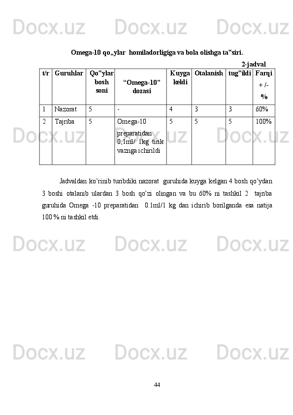  
 
Omega-10 qo„ylar  homiladorligiga va bola olishga ta siri. ‟
                                                                                                                     2-jadval 
t/r  Guruhlar  Qo ylar	
‟
bosh
soni  “Omega-10”
dozasi  Kuyga
keldi  Otalanish tug ildi	‟ Farqi 
+ /- 
% 
1  Nazorat  5  -  4  3  3  60% 
2  Tajriba  5  Omega-10 
preparatidan
0,1ml/   1kg   tirik
vaznga ichirildi  5  5  5  100% 
 
Jadvaldan ko’rinib turibdiki nazorat  guruhida kuyga kelgan 4 bosh qo’ydan
3   boshi   otalanib   ulardan   3   bosh   qo’zi   olingan   va   bu   60%   ni   tashkil   2     tajriba
guruhida   Omega   -10   preparatidan     0.1ml/1   kg   dan   ichirib   borilganda   esa   natija
100 % ni tashkil etdi.   
 
 
 
 
 
 
 
 
 
 
 
 
 
44  
  