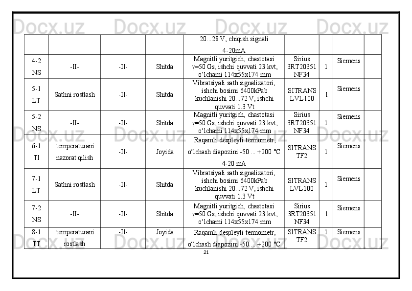 20...28 V, chiqish signali
4-20mA
4-2
NS -II- -II- Shitda Magnitli yuritgich, chastotasi
γ =50 Gs, ishchi quvvati 23 kvt,
о‘lchami 114x55x174 mm Sirius
3RT20351
NF34 1 Siemens
5-1
LT Sathni rostlash -II- Shitda Vibratsiyali sat h signalizatori,
ishchi bosimi 6400kPab
kuchlanishi 20...72 V, ishchi
quvvati 1.3 Vt SITRANS
LVL100 1 Siemens
5-2
NS -II- -II- Shitda Magnitli yuritgich, chastotasi
γ =50 Gs, ishchi quvvati 23 kvt,
о‘lchami 114x55x174 mm Sirius
3RT20351
NF34 1 Siemens
6-1
TI temperatura ni
nazorat qilish -II- Joyida Raqamli despleyli termometr,
о‘lchash diapozini  -50 ...  +200 °C
4-20 mA SITRANS
TF2 1 Siemens
7-1
LT Sathni rostlash -II- Shitda Vibratsiyali sat h signalizatori,
ishchi bosimi 6400kPab
kuchlanishi 20...72 V, ishchi
quvvati 1.3 Vt SITRANS
LVL100 1 Siemens
7-2
NS -II- -II- Shitda Magnitli yuritgich, chastotasi
γ =50 Gs, ishchi quvvati 23 kvt,
о‘lchami 114x55x174 mm Sirius
3RT20351
NF34 1 Siemens
8-1
TT temperatura ni
rostlash -II- Joyida
Raqamli despleyli termometr,
о‘lchash diapozini  -50 ...  +200 °C SITRANS
TF2 1 Siemens
21 