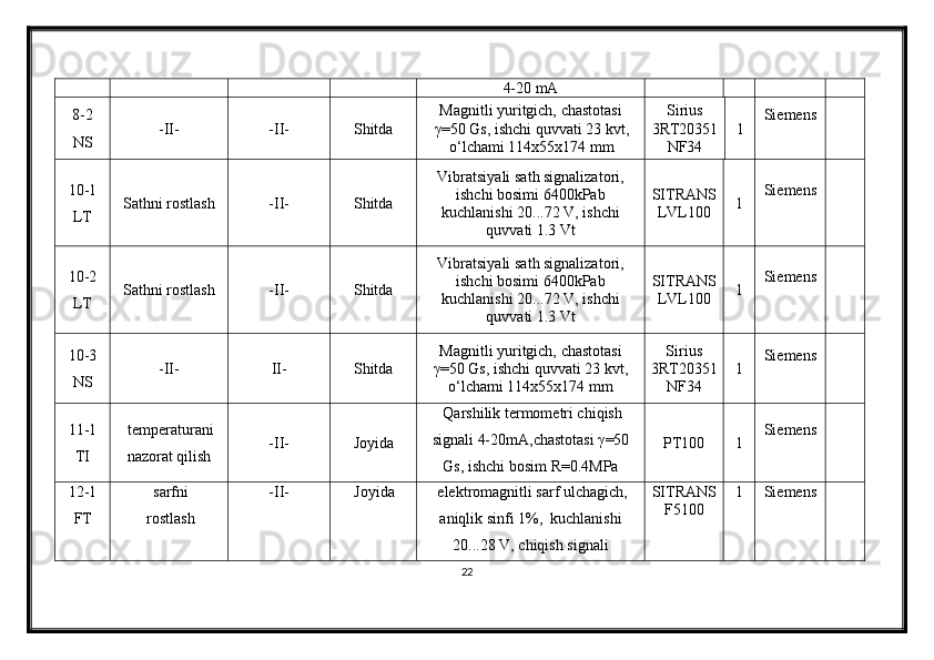 4-20 mA
8-2
NS -II- -II- Shitda Magnitli yuritgich, chastotasi
γ =50 Gs, ishchi quvvati 23 kvt,
о‘lchami 114x55x174 mm Sirius
3RT20351
NF34 1 Siemens
10-1
LT Sathni rostlash -II- Shitda Vibratsiyali sat h signalizatori,
ishchi bosimi 6400kPab
kuchlanishi 20...72 V, ishchi
quvvati 1.3 Vt SITRANS
LVL100 1 Siemens
10-2
LT Sathni rostlash -II- Shitda Vibratsiyali sat h signalizatori,
ishchi bosimi 6400kPab
kuchlanishi 20...72 V, ishchi
quvvati 1.3 Vt SITRANS
LVL100 1 Siemens
10-3
NS -II- II- Shitda Magnitli yuritgich, chastotasi
γ =50 Gs, ishchi quvvati 23 kvt,
о‘lchami 114x55x174 mm Sirius
3RT20351
NF34 1 Siemens
11-1
TI temperatura ni
nazorat qilish -II- Joyida Qarshilik termometri chiqish
signali   4-20mA,chastotasi  γ=50
Gs ,   ishchi bosim R = 0.4MPa PT100 1 Siemens
12-1
FT sarfni
rostlash -II- Joyida elektromagnitli sarf ulchagich,
aniqlik sinfi 1%,  kuchlanishi
20...28 V, chiqish signali SITRANS
F 5100 1 Siemens
22