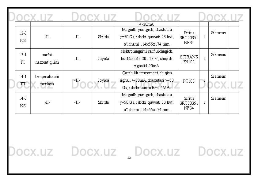 4-20mA
12-2
NS -II- -II- Shitda Magnitli yuritgich, chastotasi
γ =50 Gs, ishchi quvvati 23 kvt,
о‘lchami 114x55x174 mm Sirius
3RT20351
NF34 1 Siemens
13-1
FI sarfni
nazorat qilish -II- Joyida elektromagnitli sarf ulchagich,
kuchlanishi 20...28 V, chiqish
signali4-20mA SITRANS
F 5100 1 Siemens
14-1
TT temperaturani
rostlash -II- Joyida Qarshilik termometri chiqish
signali 4-20mA,chastotasi γ=50
Gs, ishchi bosim R=0.4MPa PT100 1 Siemens
14-2
NS -II- -II- Shitda Magnitli yuritgich, chastotasi
γ =50 Gs, ishchi quvvati 23 kvt,
о‘lchami 114x55x174 mm Sirius
3RT20351
NF34 1 Siemens
23 