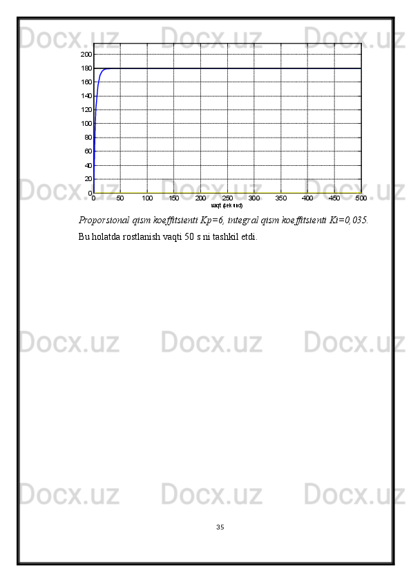 0 50 100 150 200 250 300 350 400 450 500020406080100120140160180200
vaqt (sekund) TJABT
Proporsional qism  koeffitsienti K p = 6 ,   integral  qism  koeffitsienti Ki=0,035.  
Bu holatda rostlanish vaqti 50 s ni tashkil etdi.
35 