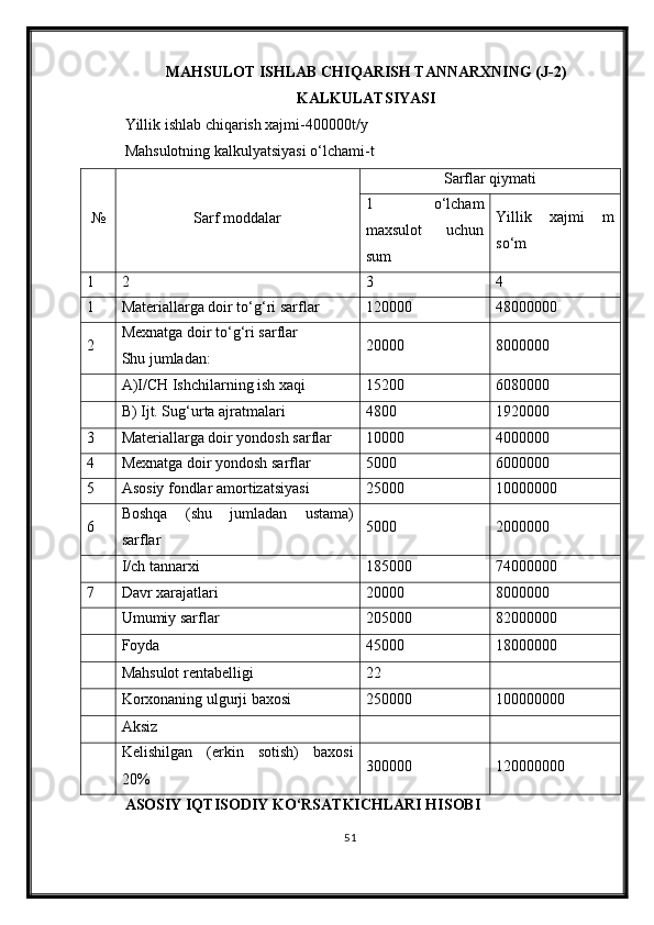 MAHSULOT ISHLAB CHIQARISH TANNARXNING (J-2)
KALKULATSIYASI
Yillik ishlab chiqarish xajmi-400000t/y
Mahsulotning kalkulyatsiyasi o‘lchami-t
№ Sarf moddalar Sarflar qiymati
1   o‘lcham
maxsulot   uchun
sum Yillik   xajmi   m
so‘m
1 2 3 4
1 Materiallarga doir to‘g‘ri sarflar 120000 48000000
2 Mexnatga doir to‘g‘ri sarflar
Shu jumladan: 20000 8000000
A)I/CH Ishchilarning ish xaqi 15200 6080000
B) Ijt. Sug‘urta ajratmalari 4800 1920000
3 Materiallarga doir yondosh sarflar 10000 4000000
4 Mexnatga doir yondosh sarflar 5000 6000000
5 Asosiy fondlar amortizatsiyasi 25000 10000000
6 Boshqa   (shu   jumladan   ustama)
sarflar 5000 2000000
I/ch tannarxi 185000 74000000
7 Davr xarajatlari 20000 8000000
Umumiy sarflar 205000 82000000
Foyda 45000 18000000
Mahsulot rentabelligi 22
Korxonaning ulgurji baxosi 250000 100000000
Aksiz
Kelishilgan   (erkin   sotish)   baxosi
20% 300000 120000000
ASOSIY IQTISODIY KO‘RSATKICHLARI HISOBI 
51 