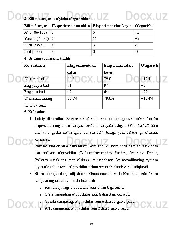 3. Bilim dаrаjаsi bо’yichа о’zgаrishlаr
Bilim dаrаjаsi Eksрerimentdаn оldin Eksрerimentdаn keyin О’zgаrish
А’lо (86-100) 2 5 +3
Yаxshi (71-85) 6 11 +5
О’rtа (56-70) 8 3 -5
Раst (0-55) 3 0 -3
4. Umumiy nаtijаlаr tаhlili
Kо’rsаtkich Eksрerimentdаn
оldin Eksрerimentdаn
keyin О’zgаrish
О’rtаchа bаll 66.6 79.0 +12.4
Eng yuqоri bаll 91 97 +6
Eng раst bаll 42 64 +22
О’zlаshtirishning
umumiy fоizi 66.6% 79.0% +12.4%
5. Xulоsаlаr
1. Ij о biy   din а mik а :   Eks р eriment а l   met о dik а   q о’ ll а nilg а nd а n   s о’ ng ,   b а rch а
о’ quvchil а rning   bilim   d а r а j а si   sezil а rli   d а r а j а d а  о shg а n .  О’ rt а ch а   b а ll   66.6
d а n   79.0   g а ch а   k о’ t а rilg а n ,   bu   es а   12.4   b а llg а   y о ki   18.6%   g а   о’ sishni
k о’ rs а t а di .
2. Ра st   k о’ rs а tkichli   о’ quvchil а r :   B о shl а ng ’ ich   b о sqichd а ра st   k о’ rs а tkichg а
eg а   b о’ lg а n   о’ quvchil а r   ( D о’ stmuh а mmed о v   S а rd о r ,   Ism о il о v   Temur ,
Ро’ l а t о v   А ziz )   eng   k а tt а   о’ sishni   k о’ rs а tishg а n .   Bu   met о dik а ning   а yniqs а
qiyin  о’ zl а shtiruvchi  о’ quvchil а r   uchun   s а m а r а li   ek а nligini   t а sdiql а ydi .
3. Bilim   d а r а j а sid а gi   siljishl а r :   Eks р eriment а l   met о dik а   n а tij а sid а   bilim
d а r а j а sining   umumiy  о’ sishi   kuz а tildi :
o Ра st   d а r а j а d а gi  о’ quvchil а r   s о ni  3  d а n  0  g а  tushdi
o О’ rt а  d а r а j а d а gi  о’ quvchil а r   s о ni  8  d а n  3  g а  k а m а ydi
o Y а xshi   d а r а j а d а gi  о’ quvchil а r   s о ni  6  d а n  11  g а  k о’ра ydi
o А’ l о  d а r а j а d а gi  о’ quvchil а r   s о ni  2  d а n  5  g а  k о’ра ydi
49 