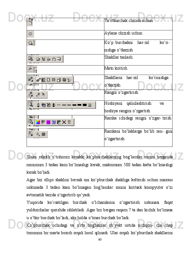 To’rtburchak   chizish uchun
Aylana   chizish   uchun
Ko’p burchakni har-xil ko’ri-
nishga   o’tkazish
Shakllar   tanlash
Matn   kiritish
Shakllarni har-xil ko’rinishga
o’tkazish
Rangni   o’zgartirish
Hoshiyani qalinlashtirish va
hoshiya   rangini   o’zgartish
Ramka   ichidagi   rangni   o’zgar-   tirish
Ramkani   bo’laklarga   bo’lib   ran-   gini
o’zgartirish
Shuni   eslatib   o’tishimiz   kerakki   ko’pburchaklarning   bog’lamlar   sonini   berganda
minimum  3 tadan kam  bo’lmasligi  kerak, maksimum   500   tadan katta   bo’lmasligi
kerak   bo’ladi.
Agar   biz   ellips   shaklini   bersak   uni   ko’pburchak   shakliga   keltirish   uchun   maxsus
uskunada   3   tadan   kam   bo’lmagan   bog’lamlar   sonini   kiritsak   kompyuter   o’zi
avtomatik   tarzda   o’zgartirib   qo’yadi.
Yuqorida   ko’rsatilgan   burchak   o’lchamlarini   o’zgartirish   uskunasi   faqat
yulduzchalar qurishda ishlatiladi. Agar biz bergan raqam 7 ta dan   kichik   bo’lmasa
u   o’tkir   burchak   bo’ladi,   aks   holda   o’tmas   burchak   bo’ladi.
Ko’pburchak   uchidagi   va   o’rta   bog'lamlar   ob’yekt   ustida   sichqon-   cha   chap
tomonini bir marta bosish orqali hosil qilinadi. Ular orqali   ko’pburchak   shakllarini
60 