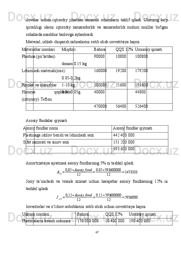 ilovalar   uchun   iqtisodiy   jihatdan   samarali   echimlarni   taklif   qiladi.   Ularning   ko'p
qirraliligi   ularni   iqtisodiy   samaradorlik   va   samaradorlik   muhim   omillar   bo'lgan
sohalarda mashhur tanlovga aylantiradi.
Material, ishlab chiqarish zahiralarini sotib olish investitsiya hajmi
Materiallar nomlari Miqdori Bahosi  QQS 12% Umumiy qimati
Plastina (po’latdan)
donasi 0.15 kg 90000 10800 100800
Lehimlash materiali(mis)
0.05-0.2kg 160000 19200 179200
Ramka va ulanishlar 1-10 kg 180000 21600 191600
Himoya   qoplamasi
(ixtiyoriy)   Teflon 0.01-0.05g 40000 44800
470000 56400 526400
Asosiy fondalar qiymati
Asosiy fondlar nomi Asosiy fondlar qiymati
Plastinaga ishlov berish va lehimlash sexi 442 400 000
Sifat nazorati va sinov sexi 151 200 000
593 600 000
Amortizatsiya ajratmasi asosiy fondlarning 5% ni tashkil qiladi.
A
ajr = 0,05 ∗ Asosiy fond
12 = 0.05 ∗ 593600000
12 = 2473333
Joriy   ta’mirlash   va   texnik   xizmat   uchun   harajatlar   asosiy   fondlarning   12%   ni
tashkil qiladi.Jtam	=	0,12	∗Asosiy	fond	
12	=	0.12	∗593600000
12	=5936000
Inventorlar va o’lchov-asboblarini sotib olish uchun investitsiya hajmi
Uskuna nomlari Bahosi QQS 12% Umumiy qimati
Plastinalarni kesish uskunasi 170 000 000 20 400 000 190 400 000
67 