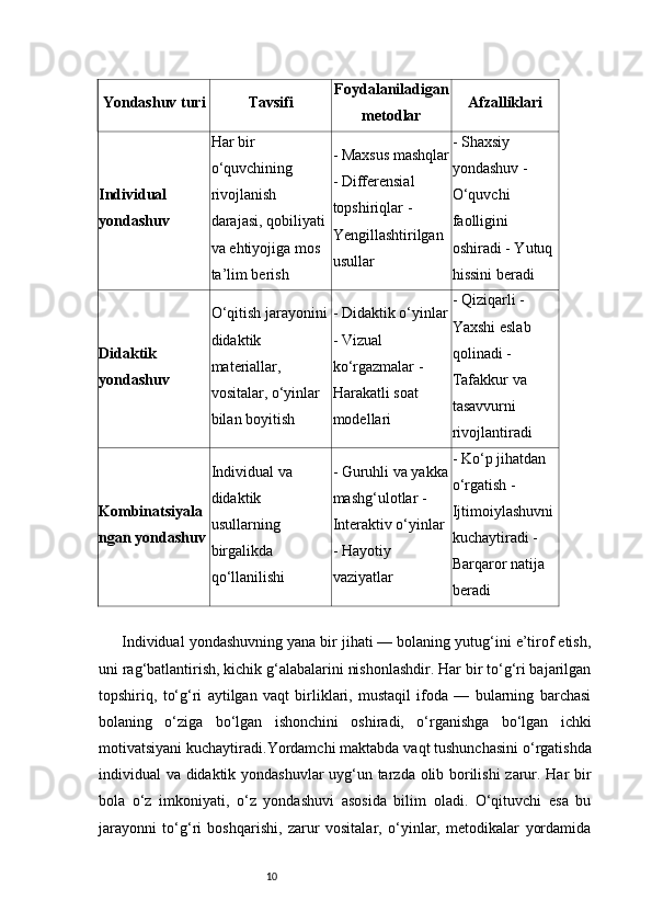 10Yondashuv turi Tavsifi Foydalaniladigan
metodlar Afzalliklari
Individual 
yondashuv Har bir 
o‘quvchining 
rivojlanish 
darajasi, qobiliyati 
va ehtiyojiga mos 
ta’lim berish - Maxsus mashqlar
- Differensial 
topshiriqlar - 
Yengillashtirilgan 
usullar - Shaxsiy 
yondashuv - 
O‘quvchi 
faolligini 
oshiradi - Yutuq 
hissini beradi
Didaktik 
yondashuv O‘qitish jarayonini
didaktik 
materiallar, 
vositalar, o‘yinlar 
bilan boyitish - Didaktik o‘yinlar
- Vizual 
ko‘rgazmalar - 
Harakatli soat 
modellari - Qiziqarli - 
Yaxshi eslab 
qolinadi - 
Tafakkur va 
tasavvurni 
rivojlantiradi
Kombinatsiyala
ngan yondashuv Individual va 
didaktik 
usullarning 
birgalikda 
qo‘llanilishi - Guruhli va yakka
mashg‘ulotlar - 
Interaktiv o‘yinlar 
- Hayotiy 
vaziyatlar - Ko‘p jihatdan 
o‘rgatish - 
Ijtimoiylashuvni 
kuchaytiradi - 
Barqaror natija 
beradi
Individual yondashuvning yana bir jihati — bolaning yutug‘ini e’tirof etish,
uni rag‘batlantirish, kichik g‘alabalarini nishonlashdir. Har bir to‘g‘ri bajarilgan
topshiriq,   to‘g‘ri   aytilgan   vaqt   birliklari,   mustaqil   ifoda   —   bularning   barchasi
bolaning   o‘ziga   bo‘lgan   ishonchini   oshiradi,   o‘rganishga   bo‘lgan   ichki
motivatsiyani kuchaytiradi. Y ordamchi maktabda vaqt tushunchasini o‘rgatishda
individual va didaktik yondashuvlar  uyg‘un tarzda olib borilishi  zarur. Har bir
bola   o‘z   imkoniyati,   o‘z   yondashuvi   asosida   bilim   oladi.   O‘qituvchi   esa   bu
jarayonni   to‘g‘ri   boshqarishi,   zarur   vositalar,   o‘yinlar,   metodikalar   yordamida 