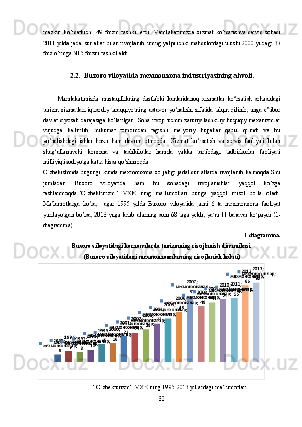 mazkur   ko’rsatkich     49   foizni   tashkil   etdi.   Mamlakatimizda   xizmat   ko’rsatishva   servis   sohasi
2011 yilda jadal sur’atlar bilan rivojlanib, uning yalpi ichki mahsulotdagi ulushi 2000 yildagi 37
foiz o’rniga 50,5 foizni tashkil etdi.
2.2.  Buxoro viloyatida mexmonxona industriyasining ahvoli.
Mamlakatimizda   mustaqillikning   dastlabki   kunlaridanoq   xizmatlar   ko‘rsatish   sohasidagi
turizm xizmatlari iqtisodiy taraqqiyotning ustuvor yo‘nalishi sifatida talqin qilinib, unga e’tibor
davlat siyosati darajasiga ko‘tarilgan.  Soha rivoji  uchun zaruriy tashkiliy-huquqiy mexanizmlar
vujudga   keltirilib,   hukumat   tomonidan   tegishli   me’yoriy   hujjatlar   qabul   qilindi   va   bu
yo‘nalishdagi   ishlar   hozir   ham   davom   etmoqda.   Xizmat   ko‘rsatish   va   servis   faoliyati   bilan
shug‘ullanuvchi   korxona   va   tashkilotlar   hamda   yakka   tartibdagi   tadbirkorlar   faoliyati
milliyiqtisodiyotga katta hissa qo‘shmoqda. 
O’zbekistonda  bugungi kunda mexmonxona  xo’jaligi  jadal  sur’atlarda  rivojlanib  kelmoqda.Shu
jumladan   Buxoro   viloyatida   ham   bu   sohadagi   rivojlanishlar   yaqqol   ko’zga
tashlanmoqda.“O’zbekturizm”   MXK   ning   ma’lumotlari   bunga   yaqqol   misol   bo’la   oladi.
Ma’lumotlarga   ko’ra,     agar   1995   yilda   Buxoro   viloyatida   jami   6   ta   mexmonxona   faoliyat
yuritayotgan bo’lsa, 2013 yilga kelib ularning soni 68 taga yetdi, ya’ni 11 baravar ko’paydi (1-
diagramma).
1-diagramma.
Buxoro viloyatidagi korxonalarda turizmning rivojlanish dinamikasi.
(Buxoro viloyatidagi mexmonxonalarning rivojlanish holati)1995;  	мехмонхоналар; 	6	
1996;  	мехмонхоналар; 	9	
1997;  	мехмонхоналар; 	8	
1998;  	мехмонхоналар; 	10	
1999;  	мехмонхоналар; 	15	
2000;  	мехмонхоналар; 	16	
2001;  	мехмонхоналар; 	22	
2002;  	мехмонхоналар; 	25	
2003;  	мехмонхоналар; 	28	
2004;  	мехмонхоналар; 	33	
2005;  	мехмонхоналар; 	37	
2006;  	мехмонхоналар; 	43	
2007;  	мехмонхоналар; 	57	2008;  	мехмонхоналар; 	48	
2009;  	мехмонхоналар; 	51	
2010;  	мехмонхоналар; 	54	
2011;  	мехмонхоналар; 	55	
2012;  	мехмонхоналар; 	66	
2013;  	мехмонхоналар; 	68
“O’zbekturizm” MXK ning 1995-2013 yillardagi ma’lumotlari.
32 