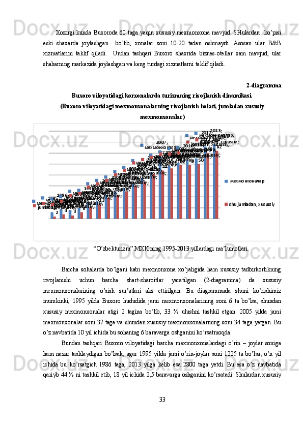            Xozirgi  kunda Buxoroda 60 taga yaqin xususiy mexmonxona  mavjud.  SHulardan    ko’pisi
eski   shaxarda   joylashgan     bo’lib,   xonalar   soni   10-20   tadan   oshmaydi.   Asosan   ular   B&B
xizmatlarini   taklif   qiladi.     Undan   tashqari   Buxoro   shaxrida   biznes-otellar   xam   mavjud,   ular
shaharning markazida joylashgan va keng turdagi xizmatlarni taklif qiladi. 
2-diagramma
Buxoro viloyatidagi korxonalarda turizmning rivojlanish dinamikasi.
(Buxoro viloyatidagi mexmonxonalarning rivojlanish holati, jumladan xususiy
mexmonxonalar)
1995;  
мехмонхоналар; 
6 1996;  
мехмонхоналар; 
9 1997;  
мехмонхоналар; 
8 1998;  
мехмонхоналар; 
10 1999;  
мехмонхоналар; 
15 2000;  
мехмонхоналар; 
16 2001;  
мехмонхоналар; 
22 2002;  
мехмонхоналар; 
25 2003;  
мехмонхоналар; 
28 2004;  
мехмонхоналар; 
33 2005;  
мехмонхоналар; 
37 2006;  
мехмонхоналар; 
43 2007;  
мехмонхоналар; 
57 2008;  
мехмонхоналар; 
48 2009;  
мехмонхоналар; 
51 2010;  
мехмонхоналар; 
54 2011;  
мехмонхоналар; 
55 2012;  
мехмонхоналар; 
66 2013;  
мехмонхоналар; 
68
1995; shu 
jumladan, xusussiy; 
2 1996; shu 
jumladan, xusussiy; 
4 1997; shu 
jumladan, xusussiy; 
3 1998; shu 
jumladan, xusussiy; 
6 1999; shu 
jumladan, xusussiy; 
11 2000; shu 
jumladan, xusussiy; 
13 2001; shu 
jumladan, xusussiy; 
19 2002; shu 
jumladan, xusussiy; 
22 2003; shu 
jumladan, xusussiy; 
25 2004; shu 
jumladan, xusussiy; 
30 2005; shu 
jumladan, xusussiy; 
34 2006; shu 
jumladan, xusussiy; 
41 2007; shu 
jumladan, xusussiy; 
44 2008; shu 
jumladan, xusussiy; 
46 2009; shu 
jumladan, xusussiy; 
49 2010; shu 
jumladan, xusussiy; 
49 2011; shu 
jumladan, xusussiy; 
50 2012; shu 
jumladan, xusussiy; 
60 2013; shu 
jumladan, xusussiy; 
62
  мехмонхоналар
shu jumladan, xusussiy
“O’zbekturizm” MXK ning 1995-2013 yillardagi ma’lumotlari.
Barcha   sohalarda   bo’lgani   kabi   mexmonxona   xo’jaligida   ham   xususiy   tadbirkorlikning
rivojlanishi   uchun   barcha   shart-sharoitlar   yaratilgan   (2-diagramma)   da   xususiy
mexmonxonalarining   o’sish   sur’atlari   aks   ettirilgan.   Bu   diagrammada   shuni   ko’rishimiz
mumkinki,   1995   yilda   Buxoro   hududida   jami   mexmonxonalarining   soni   6   ta   bo’lsa,   shundan
xususiy   mexmonxonalar   atigi   2   tagina   bo’lib,   33   %   ulushni   tashkil   etgan.   2005   yilda   jami
mexmonxonalar soni 37 taga va shundan xususiy mexmonxonalarining soni 34 taga yetgan. Bu
o’z navbatida 10 yil ichida bu sohaning 6 baravarga oshganini ko’rsatmoqda.
Bundan   tashqari   Buxoro   viloyatidagi   barcha   mexmonxonalardagi   o’rin   –   joylar   soniga
ham   nazar   tashlaydigan   bo’lsak,   agar   1995   yilda   jami   o’rin-joylar   soni   1225   ta   bo’lsa,   o’n   yil
ichida   bu   ko’rsatgich   1986   taga,   2013   yilga   kelib   esa   2800   taga   yetdi.   Bu   esa   o’z   navbatida
qariyb 44 % ni tashkil etib, 18 yil ichida 2,5 baravarga oshganini ko’rsatadi. Shulardan xususiy
33 