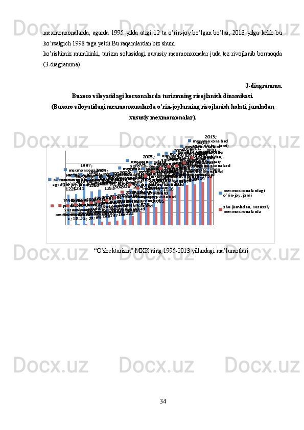 mexmonxonalarda,   agarda   1995   yilda   atigi   12   ta   o’rin-joy   bo’lgan   bo’lsa,   2013   yilga   kelib   bu
ko’rsatgich 1998 taga yetdi.Bu raqamlardan biz shuni 
ko’rishimiz mumkinki, turizm sohasidagi xususiy mexmonxonalar juda tez rivojlanib bormoqda
(3-diagramma).
3-diagramma.
Buxoro viloyatidagi korxonalarda turizmning rivojlanish dinamikasi.
(Buxoro viloyatidagi mexmonxonalarda o’rin-joylarning rivojlanish holati, jumladan
xususiy mexmonxonalar).1995; 	mexmonxonalardagi o'rin-joy, jami; 	1225	
1996; 	mexmonxonalardagi o'rin-joy, jami; 	1244	
1997; 	mexmonxonalardagi o'rin-joy, jami; 	1622	
1998; 	mexmonxonalardagi o'rin-joy, jami; 	1363	
1999; 	mexmonxonalardagi o'rin-joy, jami; 	1428	
2000; 	mexmonxonalardagi o'rin-joy, jami; 	1253	
2001; 	mexmonxonalardagi o'rin-joy, jami; 	1302	
2002; 	mexmonxonalardagi o'rin-joy, jami; 	1338	
2003; 	mexmonxonalardagi o'rin-joy, jami; 	1455	
2004; 	mexmonxonalardagi o'rin-joy, jami; 	1689	
2005; 	mexmonxonalardagi o'rin-joy, jami; 	1986	2006; 	mexmonxonalardagi o'rin-joy, jami; 	1555	
2007; 	mexmonxonalardagi o'rin-joy, jami; 	1664	
2008; 	mexmonxonalardagi o'rin-joy, jami; 	1891	
2009; 	mexmonxonalardagi o'rin-joy, jami; 	2226	
2010; 	mexmonxonalardagi o'rin-joy, jami; 	2290	
2011; 	mexmonxonalardagi o'rin-joy, jami; 	2338	
2012; 	mexmonxonalardagi o'rin-joy, jami; 	2573	
2013; 	mexmonxonalardagi o'rin-joy, jami; 	2800	
1995; shu jumladan, xusussiy 	mexmonxonalard	a; 12
1996; shu jumladan, xusussiy 	mexmonxonalard	a; 31
1997; shu jumladan, xusussiy 	mexmonxonalard	a; 27
1998; shu jumladan, xusussiy 	mexmonxonalard	a; 63
1999; shu jumladan, xusussiy 	mexmonxonalard	a; 128
2000; shu jumladan, xusussiy 	mexmonxonalard	a; 137
2001; shu jumladan, xusussiy 	mexmonxonalard	a; 186
2002; shu jumladan, xusussiy 	mexmonxonalard	a; 222
2003; shu jumladan, xusussiy 	mexmonxonalard	a; 357
2004; shu jumladan, xusussiy 	mexmonxonalard	a; 573
2005; shu jumladan, xusussiy 	mexmonxonalard	a; 870
2006; shu jumladan, xusussiy 	mexmonxonalard	a; 735
2007; shu jumladan, xusussiy 	mexmonxonalard	a; 1226	
2008; shu jumladan, xusussiy 	mexmonxonalard	a; 1403	
2009; shu jumladan, xusussiy 	mexmonxonalard	a; 1537	
2010; shu jumladan, xusussiy 	mexmonxonalard	a; 1620	
2011; shu jumladan, xusussiy 	mexmonxonalard	a; 1649	
2012; shu jumladan, xusussiy 	mexmonxonalard	a; 1753	
2013; shu jumladan, xusussiy 	mexmonxonalard	a; 1988	
mexmonxonalardagi o'rin-joy, jami
shu jumladan, xusussiy mexmonxonalarda
“O’zbekturizm” MXK ning 1995-2013 yillardagi ma’lumotlari.
34 