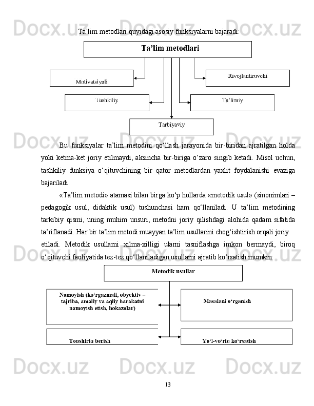 13Ta’lim metodlari quyidagi asosiy funksiyalarni bajaradi:
Bu   funksiyalar   ta’lim   metodini   qo‘llash   jarayonida   bir-biridan   ajratilgan   holda
yoki   ketma-ket   joriy   etilmaydi,   aksincha   bir-biriga   o‘zaro   singib   ketadi.   Misol   uchun,
tashkiliy   funksiya   o‘qituvchining   bir   qator   metodlardan   yaxlit   foydalanishi   evaziga
bajariladi.
«Ta’lim metodi» atamasi bilan birga ko‘p hollarda «metodik usul» (sinonimlari –
pedagogik   usul,   didaktik   usul)   tushunchasi   ham   qo‘llaniladi.   U   ta’lim   metodining
tarkibiy   qismi,   uning   muhim   unsuri,   metodni   joriy   qilishdagi   alohida   qadam   sifatida
ta’riflanadi. Har bir ta’lim metodi muayyan ta’lim usullarini chog‘ishtirish orqali joriy
etiladi.   Metodik   usullarni   xilma-xilligi   ularni   tasniflashga   imkon   bermaydi,   biroq
o‘qituvchi faoliyatida tez-tez qo‘llaniladigan usullarni ajratib ko‘rsatish mumkin: 