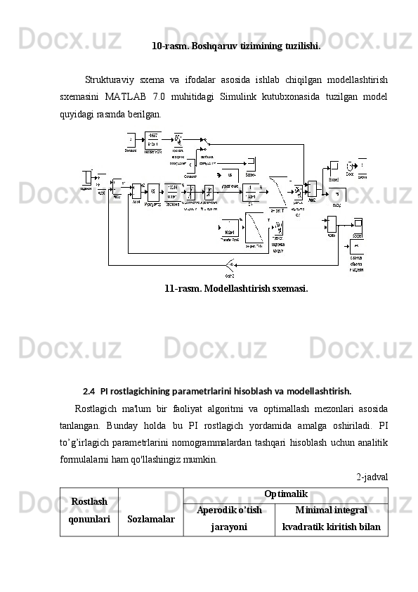 10 -rasm. Boshqaruv tizimining tuzilishi.
Strukturaviy   sxema   va   ifodalar   asosida   ishlab   chiqilgan   modellashtirish
sxemasini   MATLAB   7.0   muhitidagi   Simulink   kutubxonasida   tuzilgan   model
quyidagi rasmda berilgan.
11 -rasm. Modellashtirish sxemasi.
2.4   PI rostlagichining parametrlarini hisoblash va modellashtirish.
Rostlagich   ma'lum   bir   faoliyat   algoritmi   va   optimallash   mezonlari   asosida
tanlangan.   Bunday   holda   bu   PI   rostlagich   yordamida   amalga   oshiriladi.   PI
to’g’irlagich   parametrlarini   nomogrammalardan   tashqari   hisoblash   uchun   analitik
formulalarni ham qo'llashingiz mumkin.
2 - jadval
Rostlash
qonunlari Sozlamalar Optimalik
Aperodik o’tish
jarayoni Minimal integral
kvadratik kiritish bilan 