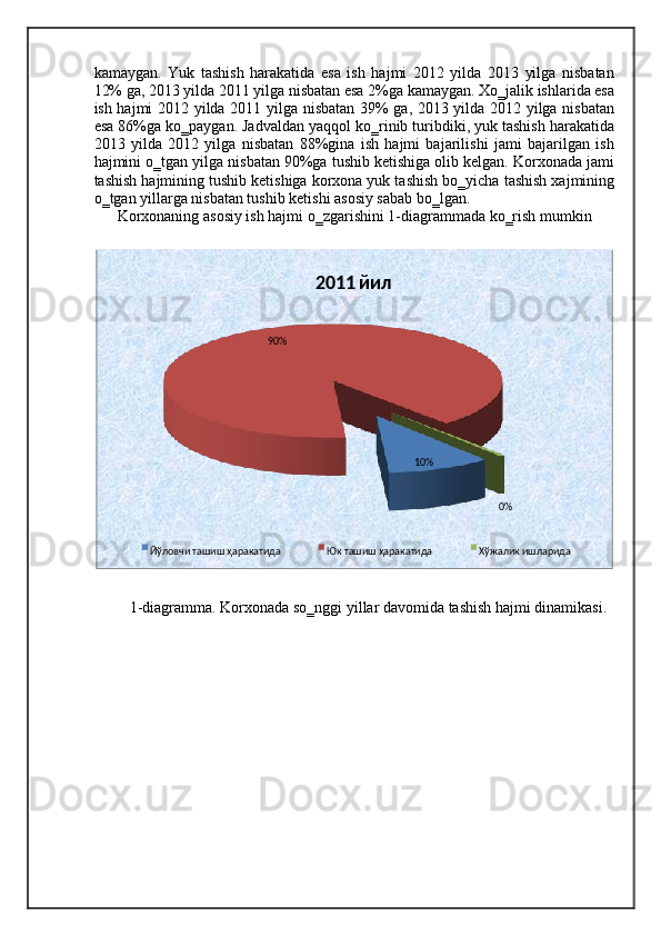 kamaygan.   Yuk   tashish   harakatida   esa   ish   hajmi   2012   yilda   2013   yilga   nisbatan
12% ga, 2013 yilda 2011 yilga nisbatan esa 2%ga kamaygan. Xo‗jalik ishlarida esa
ish hajmi 2012 yilda 2011 yilga nisbatan 39% ga, 2013 yilda 2012 yilga nisbatan
esa 86%ga ko‗paygan. Jadvaldan yaqqol ko‗rinib turibdiki, yuk tashish harakatida
2013   yilda   2012   yilga   nisbatan   88%gina   ish   hajmi   bajarilishi   jami   bajarilgan   ish
hajmini o‗tgan yilga nisbatan 90%ga tushib ketishiga olib kelgan. Korxonada jami
tashish hajmining tushib ketishiga korxona yuk tashish bo‗yicha tashish xajmining
o‗tgan yillarga nisbatan tushib ketishi asosiy sabab bo‗lgan. 
Korxonaning asosiy ish hajmi o‗zgarishini 1-diagrammada ko‗rish mumkin 
 
1-diagramma. Korxonada so‗nggi yillar davomida tashish hajmi dinamikasi. 
 
     10 %  90 %  
0 %  2011   йил  
 
Йўловчи ташиш ҳаракатида  
Юк ташиш ҳаракатида  
Хўжалик ишларида   
