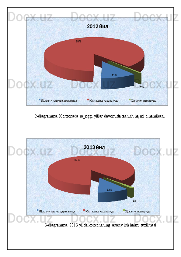 2-diagramma. Korxonada so‗nggi yillar davomida tashish hajmi dinamikasi. 
 
 
3-diagramma. 2013 yilda korxonaning  asosiy ish hajmi tuzilmasi 
     11 %  88 %  
1 %  2012   йил  
Йўловчи ташиш ҳаракатида  
Юк ташиш ҳаракатида  
Хўжалик ишларида  
 12 %  87 %  
1 %  2013   йил  
Йўловчи ташиш ҳаракатида  
Юк ташиш ҳаракатида  
Хўжалик ишларида   