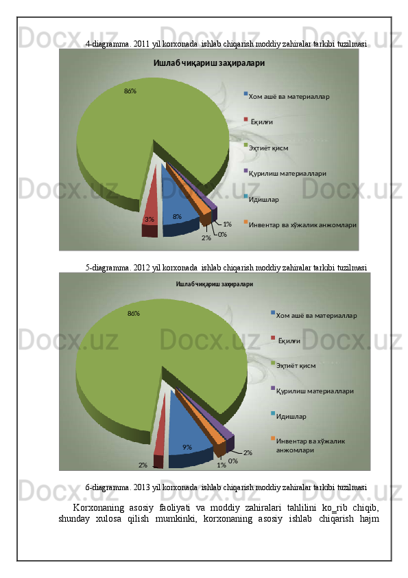4-diagramma. 2011 yil korxonada  ishlab chiqarish moddiy zahiralar tarkibi tuzilmasi 
5-diagramma. 2012 yil korxonada  ishlab chiqarish moddiy zahiralar tarkibi tuzilmasi 
6-diagramma. 2013 yil korxonada  ishlab chiqarish moddiy zahiralar tarkibi tuzilmasi 
Korxonaning   asosiy   faoliyati   va   moddiy   zahiralari   tahlilini   ko‗rib   chiqib,
shunday   xulosa   qilish   mumkinki,   korxonaning   asosiy   ishlab   chiqarish   hajm
     %8  
3 %  %86  
1 %  
0 %  
%2  Ишлаб чиқариш заҳиралари  
Хом ашё ва материаллар  
 
Ёқилғи   
Эҳтиёт қисм  
Қурилиш материаллари  
Идишлар  
Инвентар ва хўжалик анжомлари  
 9 %  
%2  86 %  
2 %  
0 %  
%1  Ишлаб чиқариш заҳиралари  
Хом ашё ва материаллар  
 
Ёқилғи   
Эҳтиёт қисм  
Қурилиш материаллари  
Идишлар  
Инвентар ва хўжалик 
анжомлари
