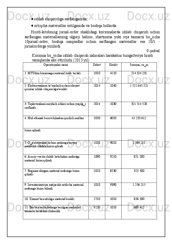 ♦ ishlab chiqarishga sarflanganida; 
♦ ortiqcha materiallar sotilganida va boshqa hollarda. 
Hisob-kitobning   jurnal-order   shaklidagi   korxonalarda   ishlab   chiqarish   uchun
sarflangan   materiallarning   ulgurji   bahosi,   shartnoma   yoki   reja   tannarxi   bo‗iicha
10jurnal-order,   boshqa   maqsadlar   uchun   sarflangan   materiallar   esa   10/1   -
jurnalorderga yoziladi. 
9-jadval 
Korxona bo‗yicha ishlab chiqarish zahiralari harakatini buxgalteriya hisob 
varaqlarida aks ettirilishi (2013 yil) 
Operatsiyalar nomi Debet Kredit Summa, so‗m
1. MTUdan korxonaga material kelib tushdi 1010 4110 214 324 231
2. Elektrovozlarni ta‘mirlash uchun ehtiyot 
qismlar ishlab chiqarishga berildi 2014 1040 1 521 645 521
3. Teplovozlarni moylash ishlari uchun yoqilg‗i 
sarflandi 2014 1030 321 514 528
4. Mol etkazab beruvchilardan qurilish mollari 1050 6010 41 235 612
kirim qilindi
5. O‗z ehtiyozlari uchun omborga tayyor 
mahsulot sifatida kirim qilindi 1010 9010 2 564 211
6. Asosiy vosita chikib ketishidan ombotga 
material kirim qilindi 1090 9210 851 200
7. Begaraz olingan material omborga kirim 
qilindi 1010 8530 325 500
9. Inventarizatsiya natijasida ortikcha material 
omborga kirim kilindi 1010 9390 1 256 215
10. Xizmat kursatishga material berildi 2710 1010 856 500
11. Boshka tashkilotlarga berilgan mahsulot 
tannarxi hisobdan chikarildi 9220 1010 600 412