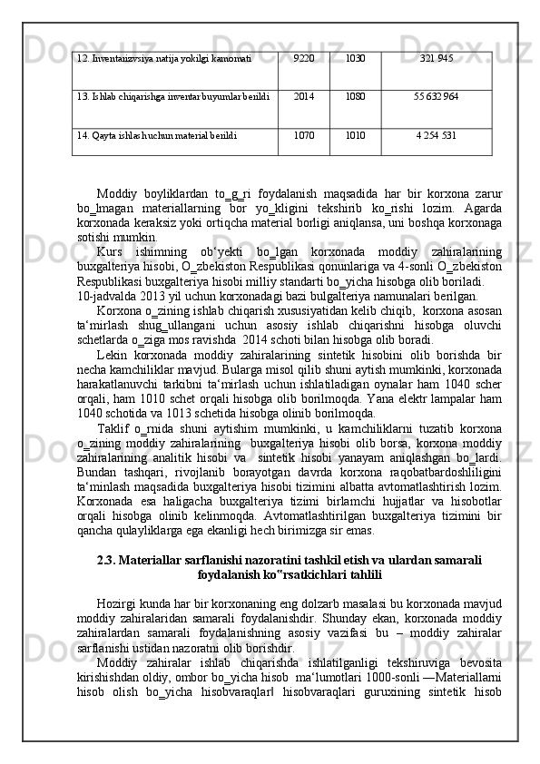 12. Inventarizvsiya natija yokilgi kamomati 9220 1030 321 945
13. Ishlab chiqarishga inventar buyumlar berildi 2014 1080 55 632 964
14. Qayta ishlash uchun material berildi 1070 1010 4 254 531
 
Moddiy   boyliklardan   to‗g‗ri   foydalanish   maqsadida   har   bir   korxona   zarur
bo‗lmagan   materiallarning   bor   yo‗kligini   tekshirib   ko‗rishi   lozim.   Agarda
korxonada keraksiz yoki ortiqcha material borligi aniqlansa, uni boshqa korxonaga
sotishi mumkin. 
Kurs   ishimning   ob‘yekti   bo‗lgan   korxonada   moddiy   zahiralarining
buxgalteriya hisobi, O‗zbekiston Respublikasi qonunlariga va 4-sonli O‗zbekiston
Respublikasi buxgalteriya hisobi milliy standarti bo‗yicha hisobga olib boriladi. 
10-jadvalda 2013 yil uchun korxonadagi bazi bulgalteriya namunalari berilgan. 
Korxona o‗zining ishlab chiqarish xususiyatidan kelib chiqib,  korxona asosan
ta‘mirlash   shug‗ullangani   uchun   asosiy   ishlab   chiqarishni   hisobga   oluvchi
schetlarda o‗ziga mos ravishda  2014 schoti bilan hisobga olib boradi. 
Lekin   korxonada   moddiy   zahiralarining   sintetik   hisobini   olib   borishda   bir
necha kamchiliklar mavjud. Bularga misol qilib shuni aytish mumkinki, korxonada
harakatlanuvchi   tarkibni   ta‘mirlash   uchun   ishlatiladigan   oynalar   ham   1040   scher
orqali, ham 1010 schet orqali hisobga olib borilmoqda. Yana elektr lampalar ham
1040 schotida va 1013 schetida hisobga olinib borilmoqda.  
Taklif   o‗rnida   shuni   aytishim   mumkinki,   u   kamchiliklarni   tuzatib   korxona
o‗zining   moddiy   zahiralarining     buxgalteriya   hisobi   olib   borsa,   korxona   moddiy
zahiralarining   analitik   hisobi   va     sintetik   hisobi   yanayam   aniqlashgan   bo‗lardi.
Bundan   tashqari,   rivojlanib   borayotgan   davrda   korxona   raqobatbardoshliligini
ta‘minlash maqsadida buxgalteriya hisobi tizimini albatta avtomatlashtirish lozim.
Korxonada   esa   haligacha   buxgalteriya   tizimi   birlamchi   hujjatlar   va   hisobotlar
orqali   hisobga   olinib   kelinmoqda.   Avtomatlashtirilgan   buxgalteriya   tizimini   bir
qancha qulayliklarga ega ekanligi hech birimizga sir emas. 
   
2.3. Materiallar sarflanishi nazoratini tashkil etish va ulardan samarali
foydalanish ko rsatkichlari tahlili ‟
Hozirgi kunda har bir korxonaning eng dolzarb masalasi bu korxonada mavjud
moddiy   zahiralaridan   samarali   foydalanishdir.   Shunday   ekan,   korxonada   moddiy
zahiralardan   samarali   foydalanishning   asosiy   vazifasi   bu   –   moddiy   zahiralar
sarflanishi ustidan nazoratni olib borishdir. 
Moddiy   zahiralar   ishlab   chiqarishda   ishlatilganligi   tekshiruviga   bevosita
kirishishdan oldiy, ombor bo‗yicha hisob    ma‘lumotlari 1000-sonli ―Materiallarni
hisob   olish   bo‗yicha   hisobvaraqlar   hisobvaraqlari   guruxining   sintetik   hisob
‖
    