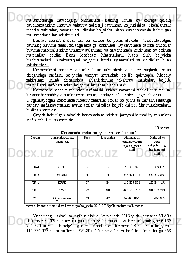 ma‘lumotlariga   muvofiqligi   tekshiriladi.   Buning   uchun   oy   oxiriga   qoldiq
qaydnomasining   umumiy   yakuniy   qoldig‗i   (summasi   ko‗rinishida     ifodalangan)
moddiy   zahiralar,   tovarlar   va   idishlar   bo‗yicha   hisob   qaydnomasida   keltirilgan
ma‘lumotlar bilan solishtiriladi.  
Bunday   solishtirilishlar   har   bir   ombor   bo‗yicha   aloxida     tekshirilayotgan
davrning birinchi sanasi xolatiga amalga  oshiriladi. Oy davomida barcha omborlar
buyicha  materiallarning umumiy  aylanmasi   va  qaydnomada keltirilgan oy  oxiriga
materiallar   qoldigi   Bosh.   kitobdagi   Materiallarni   hisob   olish   bo‗yicha
hisobvaraqlar     hisobvaraqlari   bo‗yicha   kredit   aylanmalari   va   qoldiqlari   bilan‖
solishtiriladi.  
Korxonalarni   moddiy   zahiralar   bilan   ta‘minlash   va   ularni   saqlash,   ishlab
chiqarishga   sarflash   bo‗yicha   vaziyat   murakkab   bo‗lib   qolmoqda.   Moddiy
zahiralarni   ishlab   chiqarishda   ishlatilishining   tekshiruv   manbalari   bo‗lib,
materillarni sarf-harajatlari bo‗yicha hujjatlar hisoblanadi. 
Korxonada   moddiy  zahiralar  sarflanishi   ustidan  nazoratni   tashkil  etish   uchun,
korxonada moddiy zahiralar nima uchun, qanday sarflanishini o‗rganish zarur. 
O‗rganilayotgan  korxonada  moddiy zahiralar  sexlar  bo‗yicha  ta‘mirlash ishlariga
qanday   sarflanayotganini   ayrim   sexlar   misolida   ko‗rib   chiqib,   fikr   mulohazalarni
bildirish mumkin.  
Quyida keltirilgan jadvalda korxonada ta‘mirlash jarayonida moddiy zahiralarn
sarfini tahlil qilish mumkin. 
10-jadval
Korxonada sexlar bo‗yicha materiallar sarfi 
Sexlar Harakatlanuvchi
tarkib turi Reja Haqiqatda Material va
hom ashyoning
reja bo‗yicha
sarfi Material va
hom
ashyolarning
haqiqatdagi
sarfi
TR-4 VL60k 2 2 159 700 820 110 774 023
TR-3 3VL80S 4 4 558 491 148 532 319 831
TR-1 ER9E 77 84 153 829 872 132 844 155
TR-1 TEM2 82 90 492 520 770 90 212 030
TO-3 O‗zbekiston 43 47 69 490 064 117 662 974
manba: korxona material va hom ashyo bo‗yicha 2011-2013 yillar uchun ma‘lumotlar 
Yuqoridagi    jadval  ko‗rinib turibdiki, korxonada 2013 yilda   sexlarda VL60k
elektrovozini TR-4 ta‘mir turiga reja bo‗yicha material va hom ashyoning sarfi 159
700   820   so‗m   qilib   belgilangan   edi.   Amalda   esa   korxona   TR-4   ta‘miri   bo‗yicha
110 774 023 so‗m sarflandi. 3VL80s elektrovozi bo‗yicha 4 ta ta‘mir   turiga 558