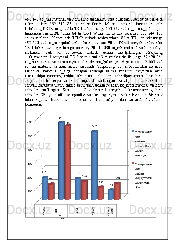 491 148 so‗mli material va hom ashe sarflanishi reja qilingan. Haqiqatda esa 4 ta
ta‘mir   uchun   532   319   831   so‗m   sarflandi.   Motor   -   vagonli   harakatlanuvchi
tarkibning ER9E turiga 77 ta TR-1 ta‘mir turiga 153 829 872 so‗m mo‗jjallangan,
haqiqatda   esa   ER9E   turini   84   ta   TR-1   ta‘mir   qilinishiga   qaramay   132   844   155
so‗m   sarflandi.   Korxonada   TEM2   seriyali   teplovozlarni   82   ta   TR-1   ta‘mir   turiga
492   520   770   so‗m   rejalashtirilib,   haqiqatda   esa   90   ta   TEM2   seriyali   teplavozlar
TR-1 ta‘mir  turi bajarilishiga qaramay 90 212 030 so‗mli  material va hom  ashyo
sarflandi.   Yuk   va   yo‗lovchi   tashish   uchun   mo‗ljallangan   Xitoyning
―O‗zbekiston   seriyasini   TO-3   ta‘mir   turi   43   ta   rejalashtirilib,   unga   69   490   064‖
so‗mli material va hom ashyo sarflanishi mo‗ljallangan. Rejada esa 117 662 974
so‗mli   material   va   hom   ashyo   sarflandi.   Yuqoridagi   qo‗rsatkichlardan   ko‗rinib
turibdiki,   korxona   o‗ziga   berilgan   rejadagi   ta‘mir   turlarini   meyordan   ortiq
tamirlashiga   qaramay,   ushbu   ta‘mir   turi   uchun   rejalashtirilgan   material   va   hom
ashyolar   sarfi   me‘yordan   kam   miqdorda   sarflangan.   Faqatgina   ―O‗zbekiston	
‖
seriyali harakatlanuvchi  tarkib ta‘mirlash uchun rejadan ko‗proq material va hom
ashyolar   sarflangan.   Sababi     ―O‗zbekiston   seriyali   elektrovozlarning   hom	
‖
ashyolari  Xitoydan olib kelinganligi va ularning qiymati  yukoriligidadir. Bir  so‗z
bilan   etganda   korxonada     material   va   hom   ashyolardan   samarali   foydalanib
kelmoqda.  
     0100200300400500600	
ВЛ60к 	
ВЛ
3	
80	С 	
ЭР9Е 	
ТЭМ2 	
Ўзбеки	
стон 
160    
 558  154    493    
 70  
 111  532    
133     90  
 118   Материал ва  
ҳом 
ашёнинг 
режа бўйича 
сарфи, 
млн.сўм  
Материал ва  
ҳом 
ашёнинг 
ҳақиқатдаги 
сарфи,млн. 
сўм