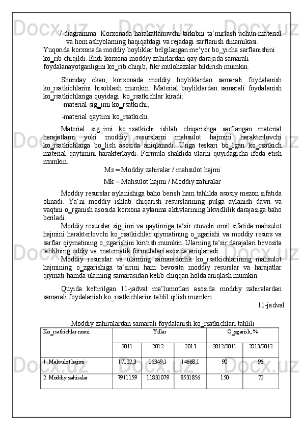 7-diagramma. Korxonada harakatlanuvchi  tarkibni ta‘mirlash uchun material
va hom ashyolarning haqiqatdagi va rejadagi sarflanish dinamikasi. 
Yuqorida korxonada moddiy boyliklar belgilangan me‘yor bo‗yicha sarflanishini 
ko‗rib chiqildi. Endi korxona moddiy zahirlardan qay darajada samarali 
foydalanayotganligini ko‗rib chiqib, fikr mulohazalar bildirish mumkin. 
Shunday   ekan,   korxonada   moddiy   boyliklardan   samarali   foydalanish
ko‗rsatkichlarini   hisoblash   mumkin.   Material   boyliklardan   samarali   foydalanish
ko‗rsatkichlariga quyidagi  ko‗rsatkichlar kiradi: 
-material sig‗imi ko‗rsatkichi; 
-material qaytimi ko‗rsatkichi. 
Material   sig‗imi   ko‗rsatkichi   ishlab   chiqarishga   sarflangan   material
harajatlarni   yoki   moddiy   resurslarni   mahsulot   hajmini   harakterlovchi
ko‗rsatkichlarga   bo‗lish   asosida   aniqlanadi.   Unga   teskari   bo‗lgan   ko‗rsatkich
material   qaytimini   harakterlaydi.   Formula   shaklida   ularni   quyidagicha   ifoda   etish
mumkin. 
Ms = Moddiy zahiralar / mahsulot hajmi 
Mk = Mahsulot hajmi / Moddiy zahiralar 
Moddiy resurslar aylanishiga baho berish ham tahlilda asosiy mezon sifatida
olinadi.   Ya‘ni   moddiy   ishlab   chiqarish   resurslarining   pulga   aylanish   davri   va
vaqtini o‗rganish asosida korxona aylanma aktivlarining likvidlilik darajasiga baho
beriladi. 
Moddiy resurslar sig‗imi va qaytimiga ta‘sir etuvchi omil sifatida mahsulot
hajmini harakterlovchi ko‗rsatkichlar qiymatining o‗zgarishi va moddiy resurs va
sarflar qiymatining o‗zgarishini kiritish mumkin. Ularning ta‘sir darajalari bevosita
tahlilning oddiy va  matematik formulalari asosida aniqlanadi.  
Moddiy   resurslar   va   ularning   samaradorlik   ko‗rsatkichlarining   mahsulot
hajmining   o‗zgarishiga   ta‘sirini   ham   bevosita   moddiy   resurslar   va   harajatlar
qiymati hamda ularning samarasidan kelib chiqqan holda aniqlash mumkin. 
Quyida   keltirilgan   11-jadval   ma‘lumotlari   asosida   moddiy   zahiralardan
samarali foydalanish ko‗rsatkichlarini tahlil qilish mumkin. 
    11-jadval 
Moddiy zahiralardan samarali foydalanish ko‗rsatkichlari tahlili 
Ko‗rsatkichlar nomi Yillar O‗zgarish, %
2011 2012 2013 2012/2011 2013/2012
1. Mahsulot hajmi 17122,3 15349,1 14668,1 90 96
2. Moddiy zahiralar 7911159 11831079 8531856 150 72