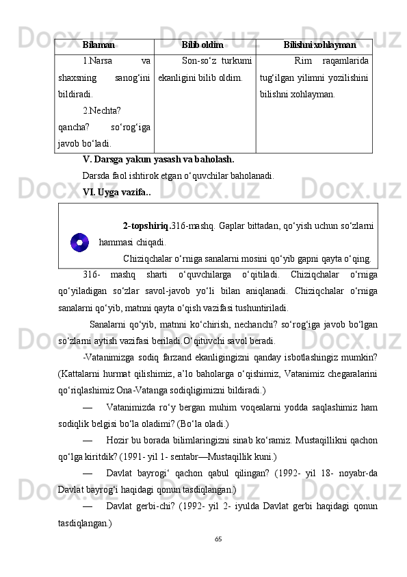 Bilaman Bilib oldim Bilishni xohlayman
1.Narsa   va
shaxsning   sanog‘ini
bildiradi.
2.Nechta?
qancha?   so‘rog‘iga
javob bo‘ladi. Son-so‘z   turkumi
ekanligini bilib oldim.   Rim   raqamlarida
tug‘ilgan yilimni yozilishini
bilishni xohlayman.
V. Darsga yakun yasash va baholash.
Darsda faol ishtirok etgan o‘quvchilar baholanadi.
VI. Uyga vazifa.. 
2 -topshiriq . 316-mashq. Gaplar bittadan, qo‘yish uchun so‘zlarni
hammasi chiqadi. 
Chiziqchalar o‘rniga sanalarni mosini qo‘yib gapni qayta o‘qing .
316-   mashq   sharti   o‘quvchilarga   o‘qitiladi.   Chiziqchalar   o‘rniga
qo‘yiladigan   so‘zlar   savol-javob   yo‘li   bilan   aniqlanadi.   Chiziqchalar   o‘rniga
sanalarni qo‘yib, matnni qayta o‘qish vazifasi tushuntiriladi. 
    Sanalarni   qo‘yib,   matnni   ko‘chirish,   nechanchi?   so‘rog‘iga   javob   bo‘lgan
so‘zlarni aytish vazifasi beriladi.O‘qituvchi savol beradi.
-Vatanimizga   sodiq   farzand   ekanligingizni   qanday   isbotlashingiz   mumkin?
(Kattalarni   hurmat   qilishimiz,   a’lo   baholarga   o‘qishimiz,   Vatanimiz   chegaralarini
qo‘riqlashimiz Ona-Vatanga sodiqligimizni bildiradi.)
— Vatanimizda   ro‘y   bergan   muhim   voqealarni   yodda   saqlashimiz   ham
sodiqlik belgisi bo‘la oladimi? (Bo‘la oladi.)
— Hozir bu borada bilimlaringizni sinab ko‘ramiz. Mustaqillikni qachon
qo‘lga kiritdik? (1991- yil 1- sentabr—Mustaqillik kuni.)
— Davlat   bayrogi‘   qachon   qabul   qilingan?   (1992-   yil   18-   noyabr-da
Davlat bayrog‘i haqidagi qonun tasdiqlangan.)
— Davlat   gerbi-chi?   (1992-   yil   2-   iyulda   Davlat   gerbi   haqidagi   qonun
tasdiqlangan.)
65 