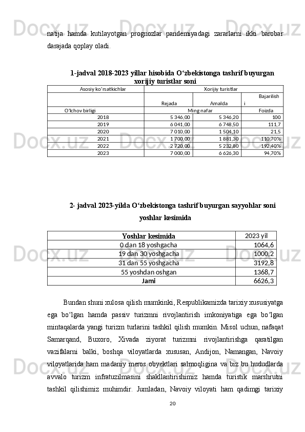 natija   hamda   kutilayotgan   prognozlar   pandemiyadagi   zararlarni   ikki   barobar
darajada qoplay oladi.
1-jadval  2018-2023 yillar hisobida O zbekistonga tashrif buyurganʻ
xorijiy   turistlar soni
Asosiy ko'rsatkichlar  Xorijiy turistlar
  Rejada Amalda Bajarilish
i
O'lchov birligi Ming nafar Foizda
2018 5 346,00 5 346,20 100
2019 6 041,00 6 748,50 111,7
2020 7 010,00 1 504,10 21,5
2021 1 700,00 1 881,30 110,70%
2022 2 720,00 5 232,80 192,40%
2023 7 000,00 6 626,30 94,70%
2- jadval   2023-yilda O zbekistonga tashrif buyurgan sayyohlar soni	
ʻ
yoshlar kesimida
Yoshlar kesimida      2023 yil
0 dan 18 yoshgacha  1064,6
19 dan 30 yoshgacha  1000,2
31 dan 55 yoshgacha  3192,8
55 yoshdan oshgan 1368,7
Jami 6626,3
  Bundan shuni xulosa qilish mumkinki, Respublikamizda tarixiy xususiyatga
ega   bo lgan   hamda   passiv   turizmni   rivojlantirish   imkoniyatiga   ega   bo lgan	
ʻ ʻ
mintaqalarda yangi   turizm   turlarini  tashkil  qilish  mumkin. Misol   uchun, nafaqat
Samarqand,   Buxoro,   Xivada   ziyorat   turizmni   rivojlantirishga   qaratilgan
vazifalarni   balki,   boshqa   viloyatlarda   xususan,   Andijon,   Namangan,   Navoiy
viloyatlarida   ham   madaniy   meros   obyektlari   salmoqligina   va   biz   bu   hududlarda
avvalo   turizm   infratuzilmasini   shakllantirishimiz   hamda   turistik   marshrutni
tashkil   qilishimiz   muhimdir.   Jumladan,   Navoiy   viloyati   ham   qadimgi   tarixiy
20 