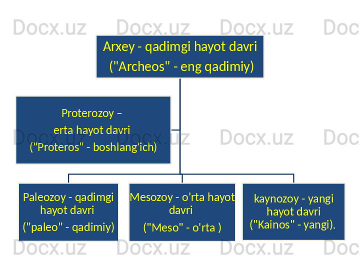 Arxey - qadimgi hayot davri
  ("Archeos" - eng qadimiy)
Paleozoy - qadimgi 
hayot davri 
("paleo" - qadimiy) Mesozoy - o'rta hayot 
davri 
("Meso" - o'rta ) kaynozoy - yangi 
hayot davri 
("Kainos" - yangi) . Proterozoy – 
erta hayot davri 
("Proteros" - boshlang'ich) 