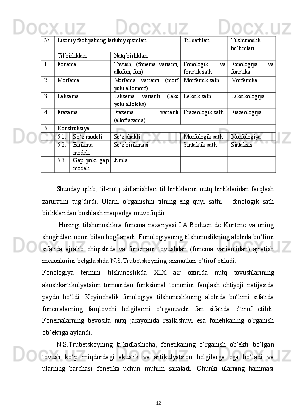 № Lisoniy faoliyatning tarkibiy qismlari Til sathlari Tilshunoslik
bo‘limlari
Til birliklari Nutq birliklari
1. Fonema Tovush,   (fonema   varianti,
allofon, fon) Fonologik   va
fonetik sath Fonologiya   va
fonetika
2. Morfema Morfema   varianti   (morf
yoki allomorf) Morfemik sath Morfemika
3. Leksema Leksema   varianti   (leks
yoki alloleks) Leksik sath Leksikologiya
4. Frazema Frazema   varianti
(allofrazema) Frazeologik sath Frazeologiya
5. Konstruksiya
5.1. So‘z modeli So‘z shakli Morfologik sath Morfologiya
5.2. Birikma
modeli So‘z birikmasi Sintaktik sath Sintaksis
5.3. Gap   yoki   gap
modeli Jumla
Shunday  qilib,  til-nutq  zidlanishlari   til   birliklarini   nutq  birliklaridan   farqlash
zaruratini   tug‘dirdi.   Ularni   o‘rganishni   tilning   eng   quyi   sathi   –   fonologik   sath
birliklaridan boshlash maqsadga muvofiqdir.  
  Hozirgi   tilshunoslikda   fonema   nazariyasi   I.A.Boduen   de   Kurtene   va   uning
shogirdlari nomi bilan bog‘lanadi. Fonologiyaning tilshunoslikning alohida bo‘limi
sifatida   ajralib   chiqishida   va   fonemani   tovushdan   (fonema   variantidan)   ajratish
mezonlarini belgilashda N.S.Trubetskoyning xizmatlari e’tirof etiladi. 
Fonologiya   termini   tilshunoslikda   XIX   asr   oxirida   nutq   tovushlarining
akustikartikulyatsion   tomonidan   funksional   tomonini   farqlash   ehtiyoji   natijasida
paydo   bo‘ldi.   Keyinchalik   fonologiya   tilshunoslikning   alohida   bo‘limi   sifatida
fonemalarning   farqlovchi   belgilarini   o‘rganuvchi   fan   sifatida   e’tirof   etildi.
Fonemalarning   bevosita   nutq   jarayonida   reallashuvi   esa   fonetikaning   o‘rganish
ob’ektiga aylandi. 
N.S.Trubetskoyning   ta’kidlashicha,   fonetikaning   o‘rganish   ob’ekti   bo‘lgan
tovush   ko‘p   miqdordagi   akustik   va   artikulyatsion   belgilarga   ega   bo‘ladi   va
ularning   barchasi   fonetika   uchun   muhim   sanaladi.   Chunki   ularning   hammasi
12 