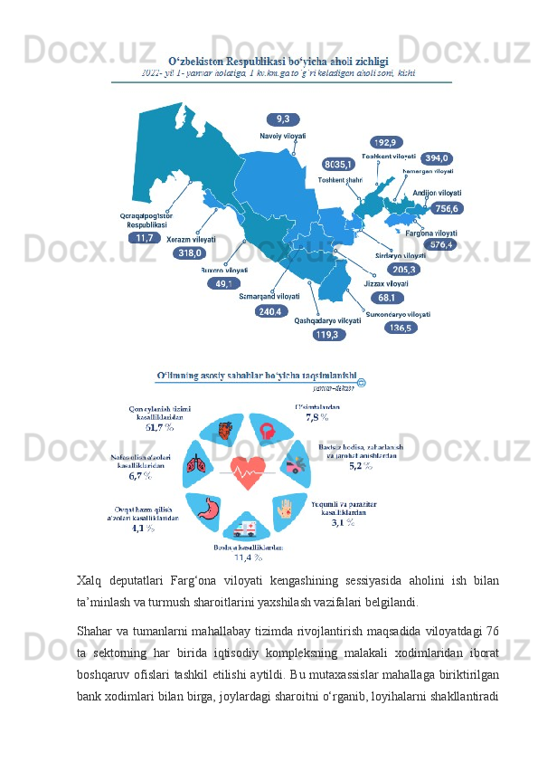 Xalq   deputatlari   Farg‘ona   viloyati   kengashining   sessiyasida   aholini   ish   bilan
ta’minlash va turmush sharoitlarini yaxshilash vazifalari belgilandi.
Shahar  va tumanlarni  mahallabay  tizimda rivojlantirish maqsadida  viloyatdagi  76
ta   sektorning   har   birida   iqtisodiy   kompleksning   malakali   xodimlaridan   iborat
boshqaruv ofislari tashkil etilishi  aytildi. Bu mutaxassislar  mahallaga biriktirilgan
bank xodimlari bilan birga, joylardagi sharoitni o‘rganib, loyihalarni shakllantiradi 