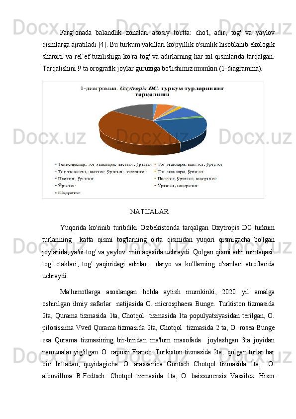   Farg’onada   balandlik   zonalari   asosiy   to'rtta:   cho'l,   adir,   tog'   va   yaylov
qismlarga ajratiladi [4]. Bu turkum vakillari ko'pyillik o'simlik hisoblanib ekologik
sharoiti  va rel`ef  tuzilishiga ko'ra tog'  va adirlarning har-xil  qismlarida tarqalgan.
Tarqalishini 9 ta orografik joylar guruxiga bo'lishimiz mumkin (1-diagramma).
NATIJALAR 
  Yuqorida   ko'rinib   turibdiki   O'zbekistonda   tarqalgan   Oxytropis   DC   turkum
turlarining     katta   qismi   tog'larning   o'rta   qismidan   yuqori   qismigacha   bo'lgan
joylarida, ya'ni tog' va yaylov  mintaqasida uchraydi. Qolgan qismi adir mintaqasi:
tog'   etaklari,   tog'   yaqinidagi   adirlar,     daryo   va   ko'llarning   o'zanlari   atroflarida
uchraydi.
  Ma'lumotlarga   asoslangan   holda   aytish   mumkinki,   2020   yil   amalga
oshirilgan   ilmiy   safarlar     natijasida   O.   microsphaera   Bunge.   Turkiston   tizmasida
2ta,  Qurama   tizmasida   1ta,   Chotqol     tizmasida   1ta   populyatsiyasidan   terilgan,  O.
pilosissima Vved Qurama tizmasida 2ta, Chotqol   tizmasida 2 ta, O. rosea Bunge
esa   Qurama   tizmasining   bir-biridan   ma'lum   masofada     joylashgan   3ta   joyidan
namunalar yig'ilgan. O. capusii Franch. Turkiston tizmasida 2ta,  qolgan turlar har
biri   bittadan,   quyidagicha:   O.   arassanica   Gontsch   Chotqol   tizmasida   1ta,     O.
albovillosa   B.Fedtsch.   Chotqol   tizmasida   1ta,   O.   baissunensis   Vassilcz.   Hisor 