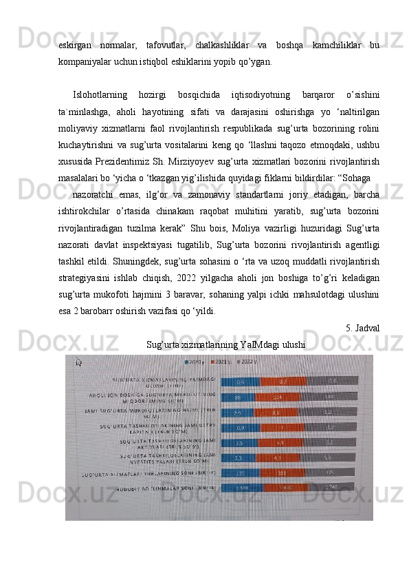eskirgan   normalar,   tafovutlar,   chalkashliklar   va   boshqa   kamchiliklar   bu
kompaniyalar uchun istiqbol eshiklarini yopib qo’ygan.
Islohotlarning   hozirgi   bosqichida   iqtisodiyotning   barqaror   o’sishini
ta`minlashga,   aholi   hayotining   sifati   va   darajasini   oshirishga   yo   ‘naltirilgan
moliyaviy   xizmatlarni   faol   rivojlantirish   respublikada   sug’urta   bozorining   rolini
kuchaytirishni   va   sug’urta   vositalarini   keng   qo   ‘llashni   taqozo   etmoqdaki,   ushbu
xususida   Prezidentimiz   Sh.   Mirziyoyev   sug’urta   xizmatlari   bozorini   rivojlantirish
masalalari bo ‘yicha o ‘tkazgan yig’ilishida quyidagi fiklarni bildirdilar: “Sohaga
nazoratchi   emas,   ilg’or   va   zamonaviy   standartlarni   joriy   etadigan,   barcha
ishtirokchilar   o’rtasida   chinakam   raqobat   muhitini   yaratib,   sug’urta   bozorini
rivojlantiradigan   tuzilma   kerak”   Shu   bois,   Moliya   vazirligi   huzuridagi   Sug’urta
nazorati   davlat   inspektsiyasi   tugatilib,   Sug’urta   bozorini   rivojlantirish   agentligi
tashkil etildi. Shuningdek, sug’urta sohasini  o ‘rta va uzoq muddatli rivojlantirish
strategiyasini   ishlab   chiqish,   2022   yilgacha   aholi   jon   boshiga   to’g’ri   keladigan
sug’urta   mukofoti   hajmini   3   baravar,   sohaning   yalpi   ichki   mahsulotdagi   ulushini
esa 2 barobarr oshirish vazifasi qo ‘yildi.
5. Jadval
Sug’urta xizmatlarining YaIMdagi ulushi